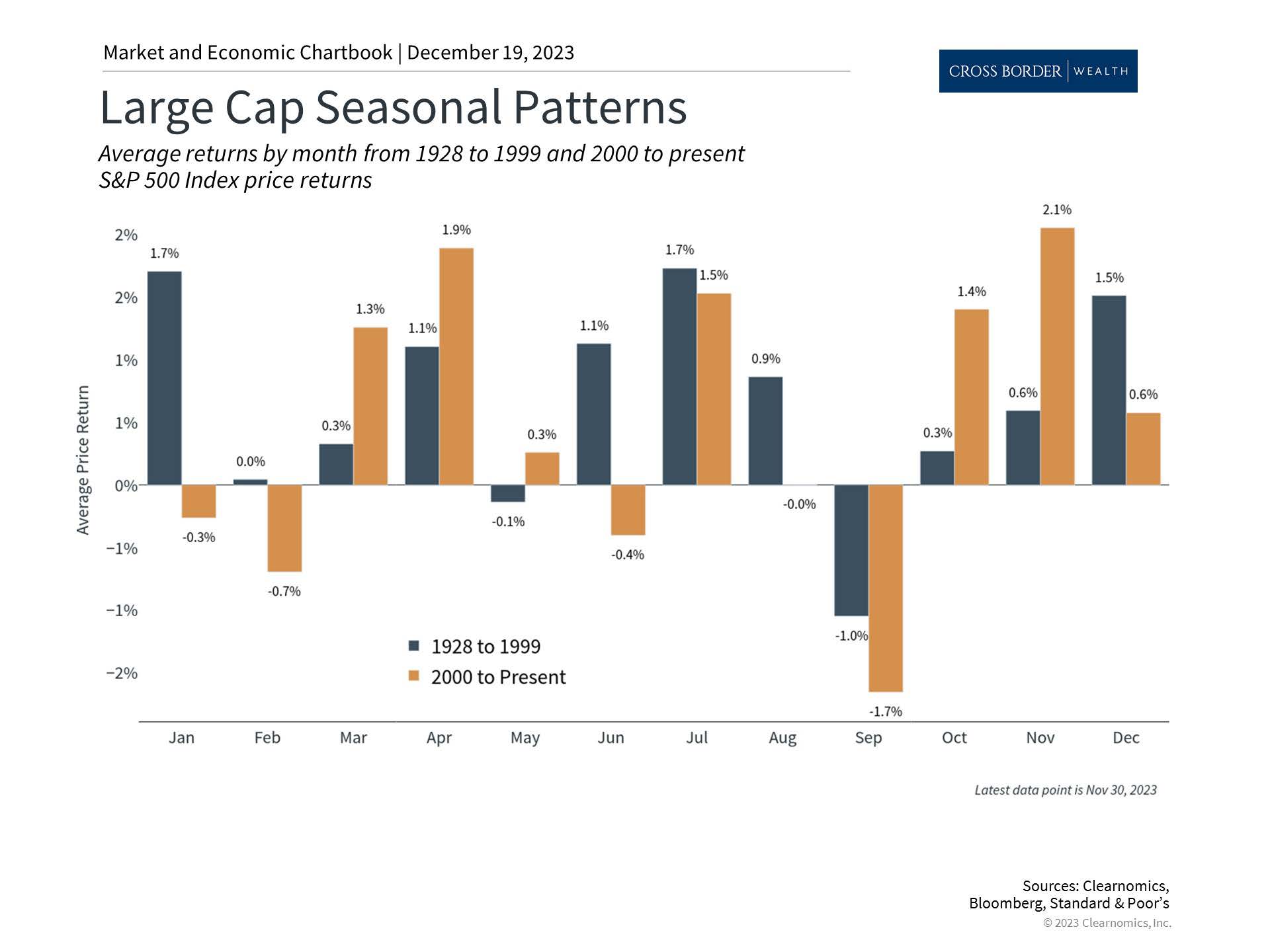 Clearnomics_Chartbook-Andoni_Yturralde_2023-12-19_02-47-45_809921953517_Page_2
