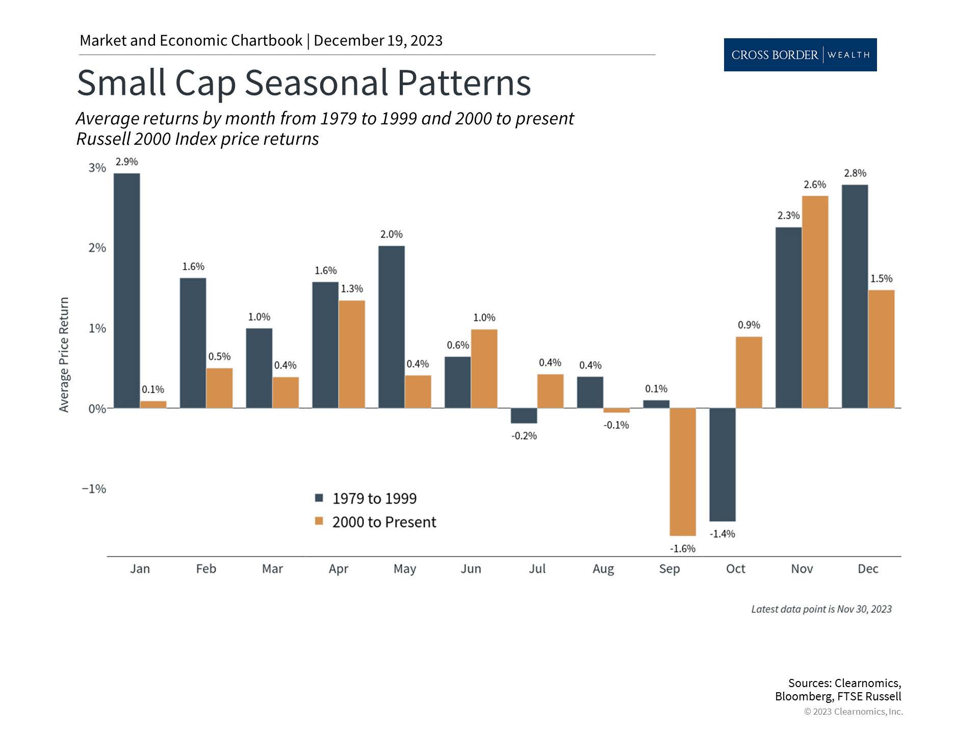 Clearnomics_Chartbook-Andoni_Yturralde_2023-12-19_02-47-45_809921953517_Page_3