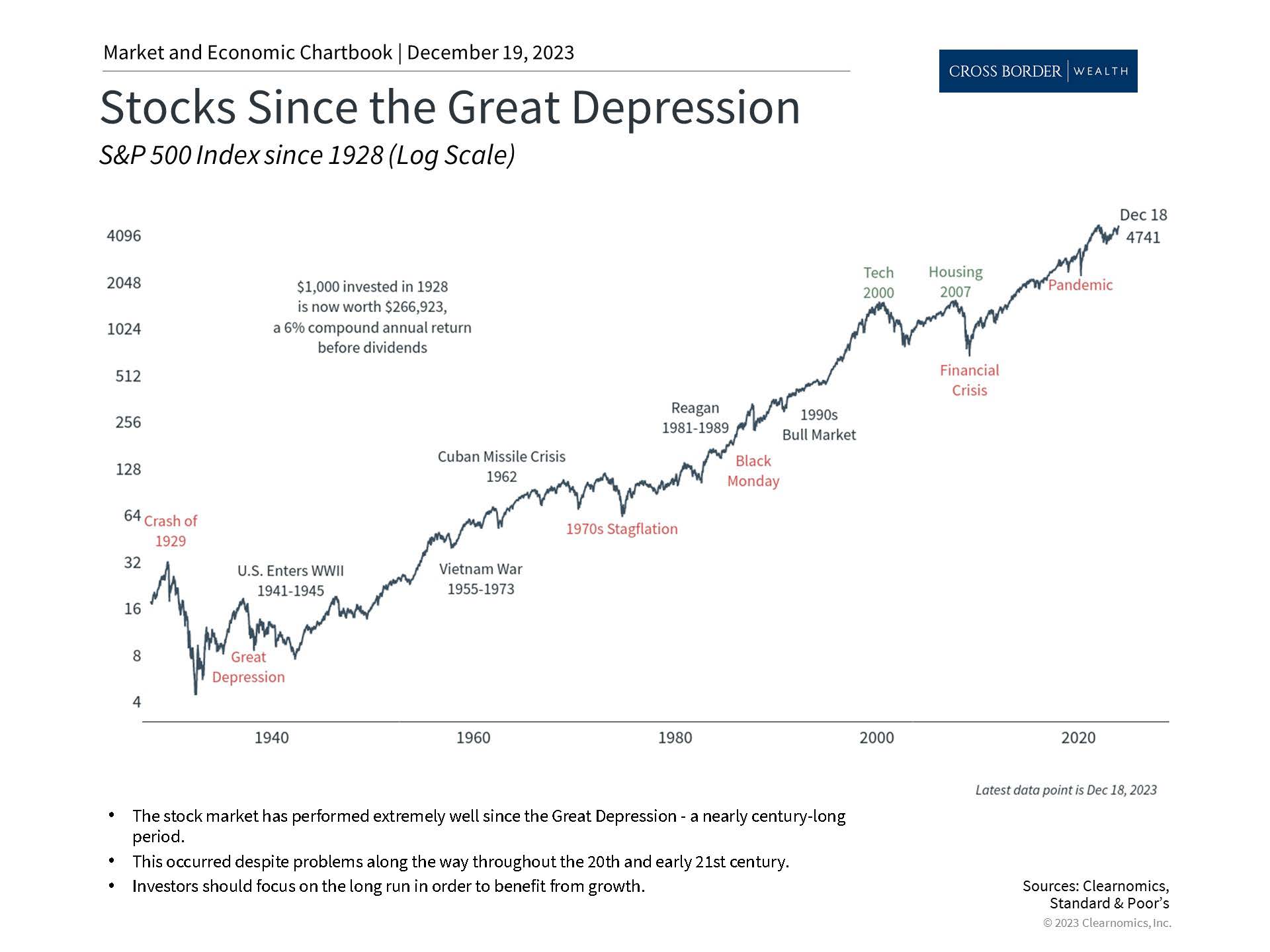 Clearnomics_Chartbook-Andoni_Yturralde_2023-12-19_02-47-45_809921953517_Page_4