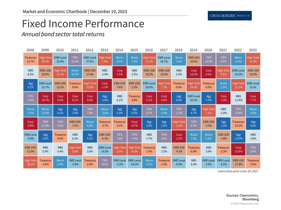 Clearnomics_Chartbook-Andoni_Yturralde_2023-12-19_02-47-47_322481534260_Page_3