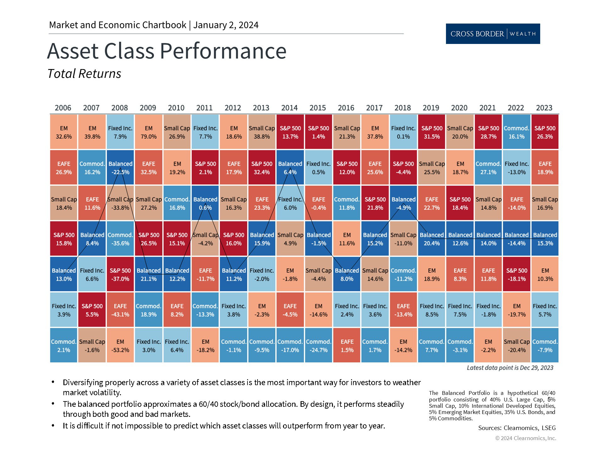 Clearnomics_Chartbook-Andoni_Yturralde_2024-01-02_22-50-14_157086361891_Page_2