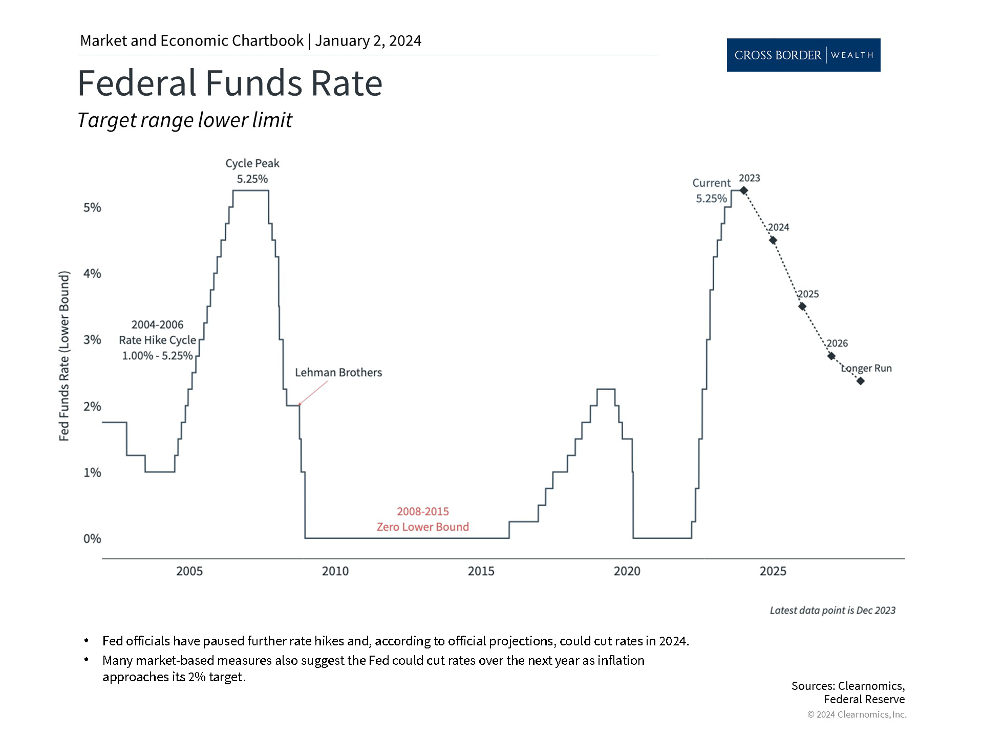 Clearnomics_Chartbook-Andoni_Yturralde_2024-01-02_22-50-14_157086361891_Page_4