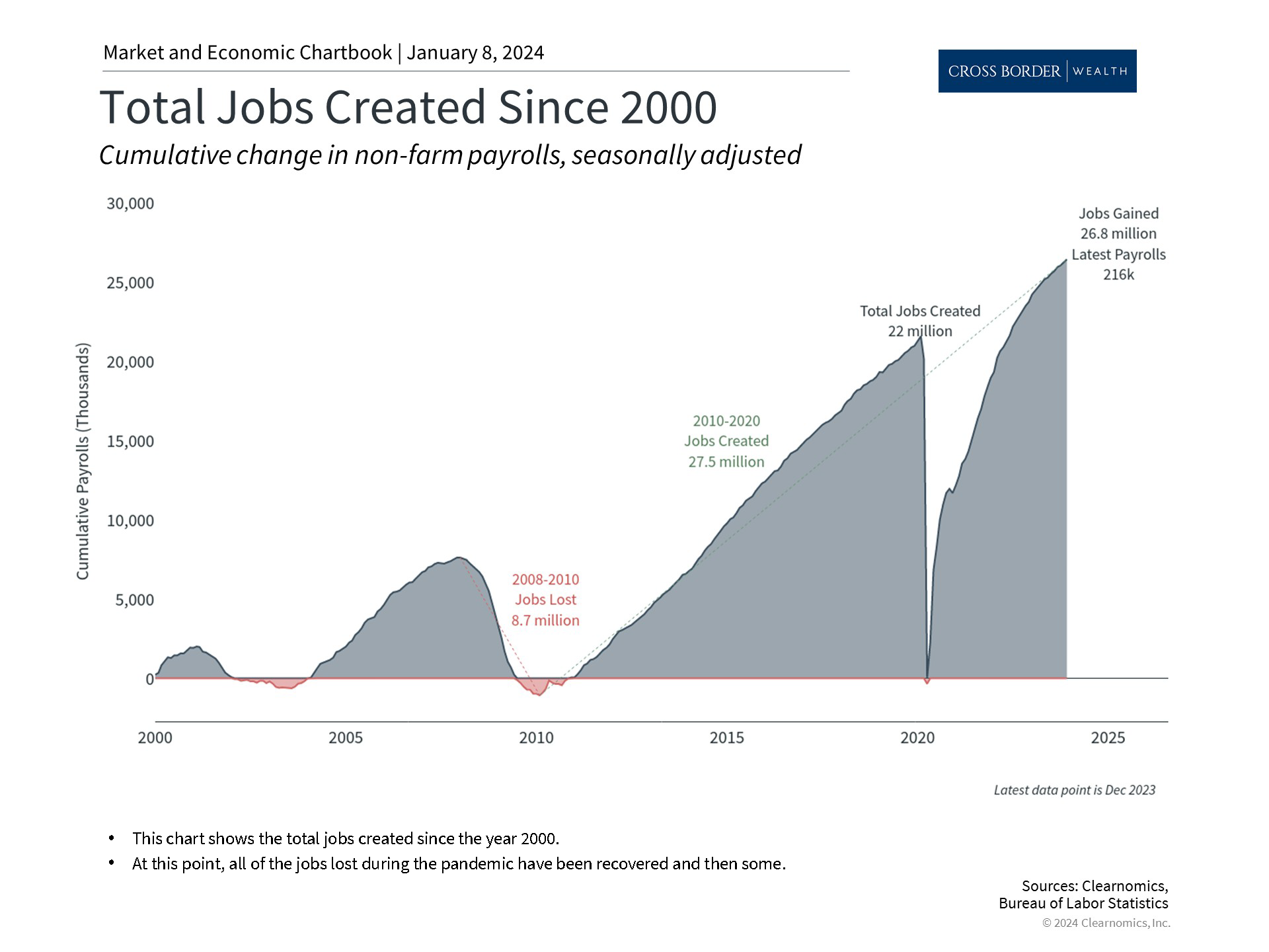Clearnomics_Chartbook-Andoni_Yturralde_2024-01-08_21-35-28_873316900541_Page_2
