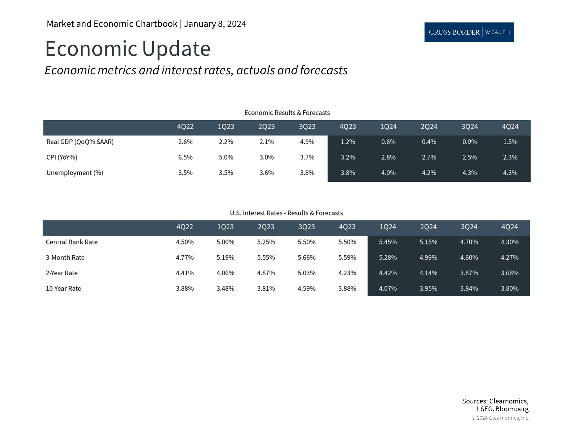 Clearnomics_Chartbook-Andoni_Yturralde_2024-01-08_21-35-28_873316900541_Page_3