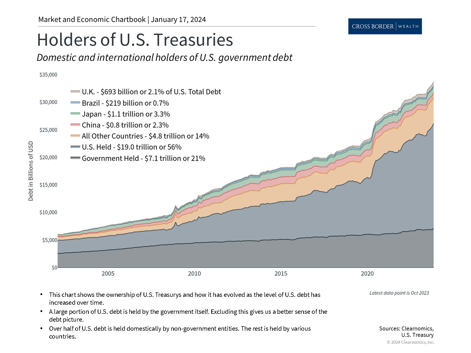 Clearnomics_Chartbook-Andoni_Yturralde_2024-01-17_05-45-09_312503332860_Page_3