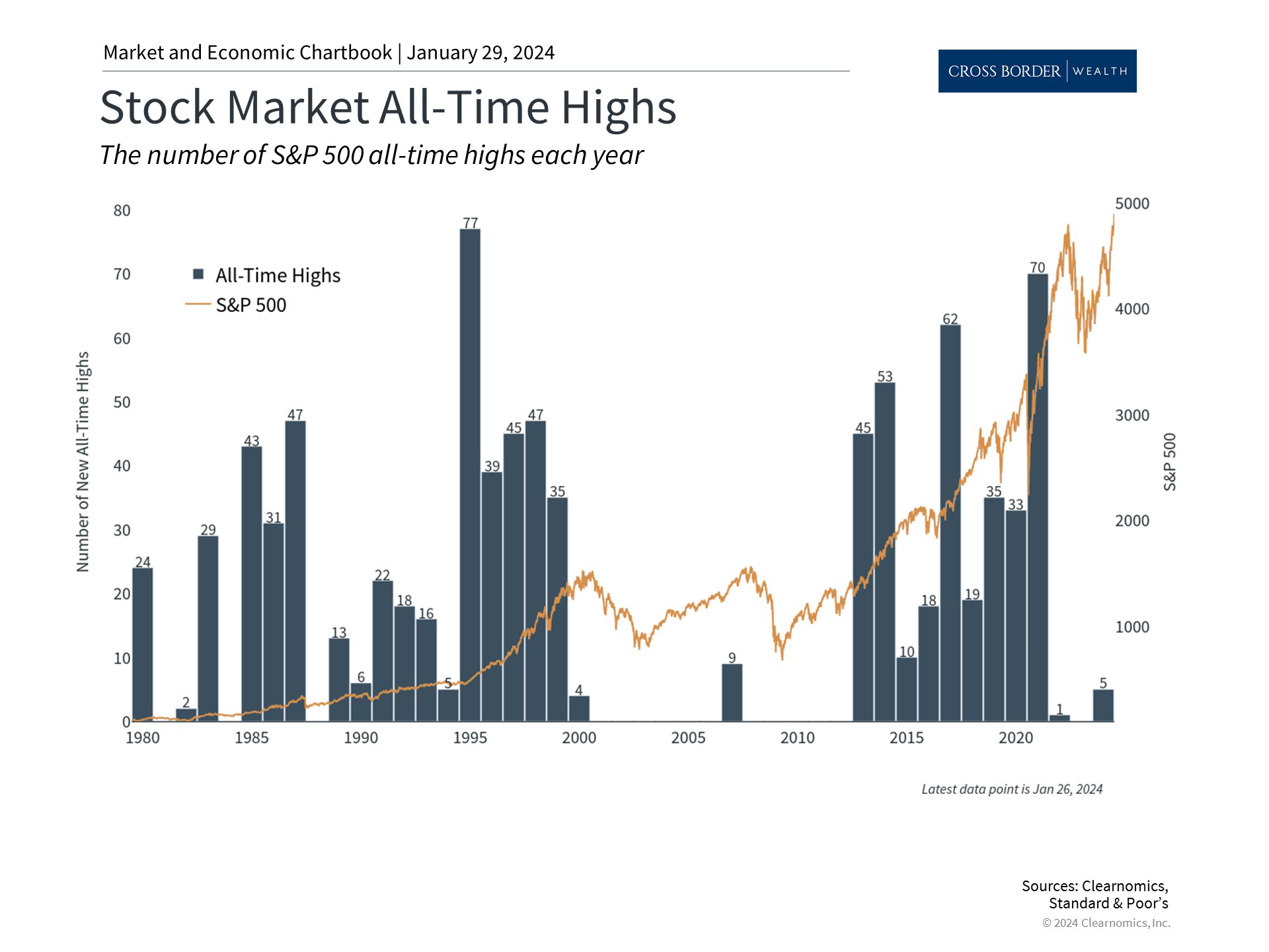 Clearnomics_Chartbook-Andoni_Yturralde_2024-01-29_22-15-24_716067979476_Page_2