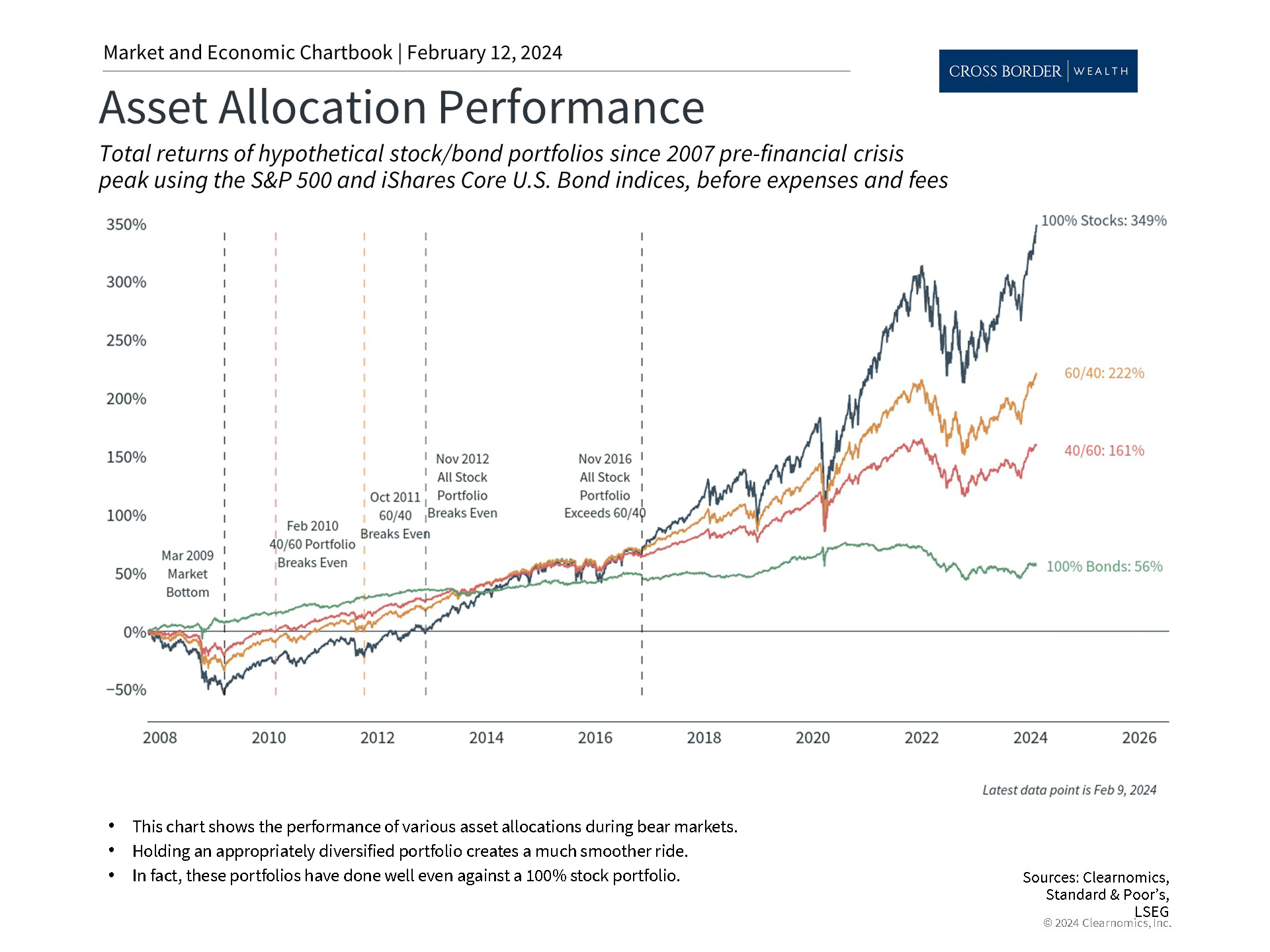 Clearnomics_Chartbook-Andoni_Yturralde_2024-02-12_21-39-48_418123386174_Page_3