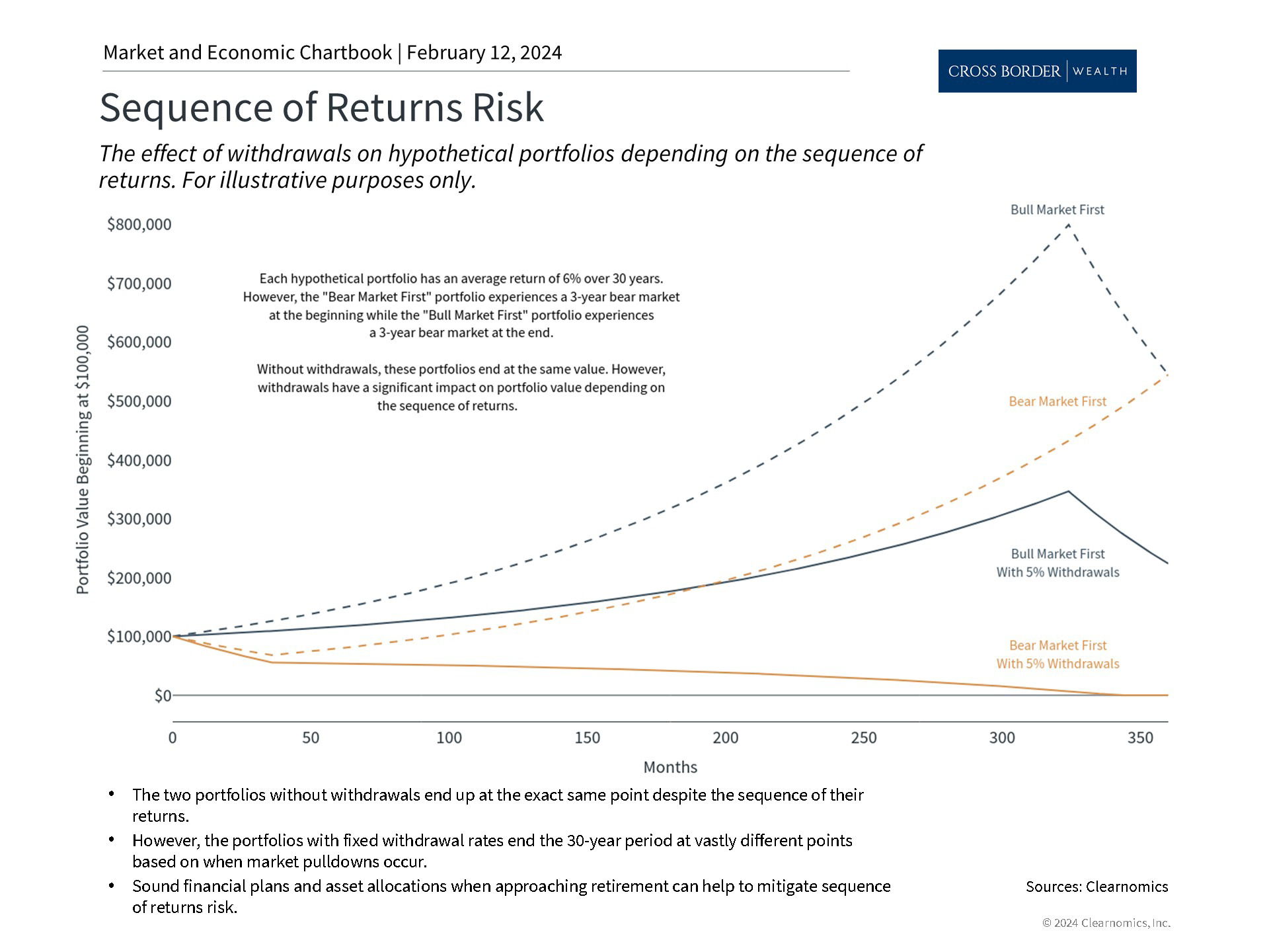 Clearnomics_Chartbook-Andoni_Yturralde_2024-02-12_21-39-48_418123386174_Page_4
