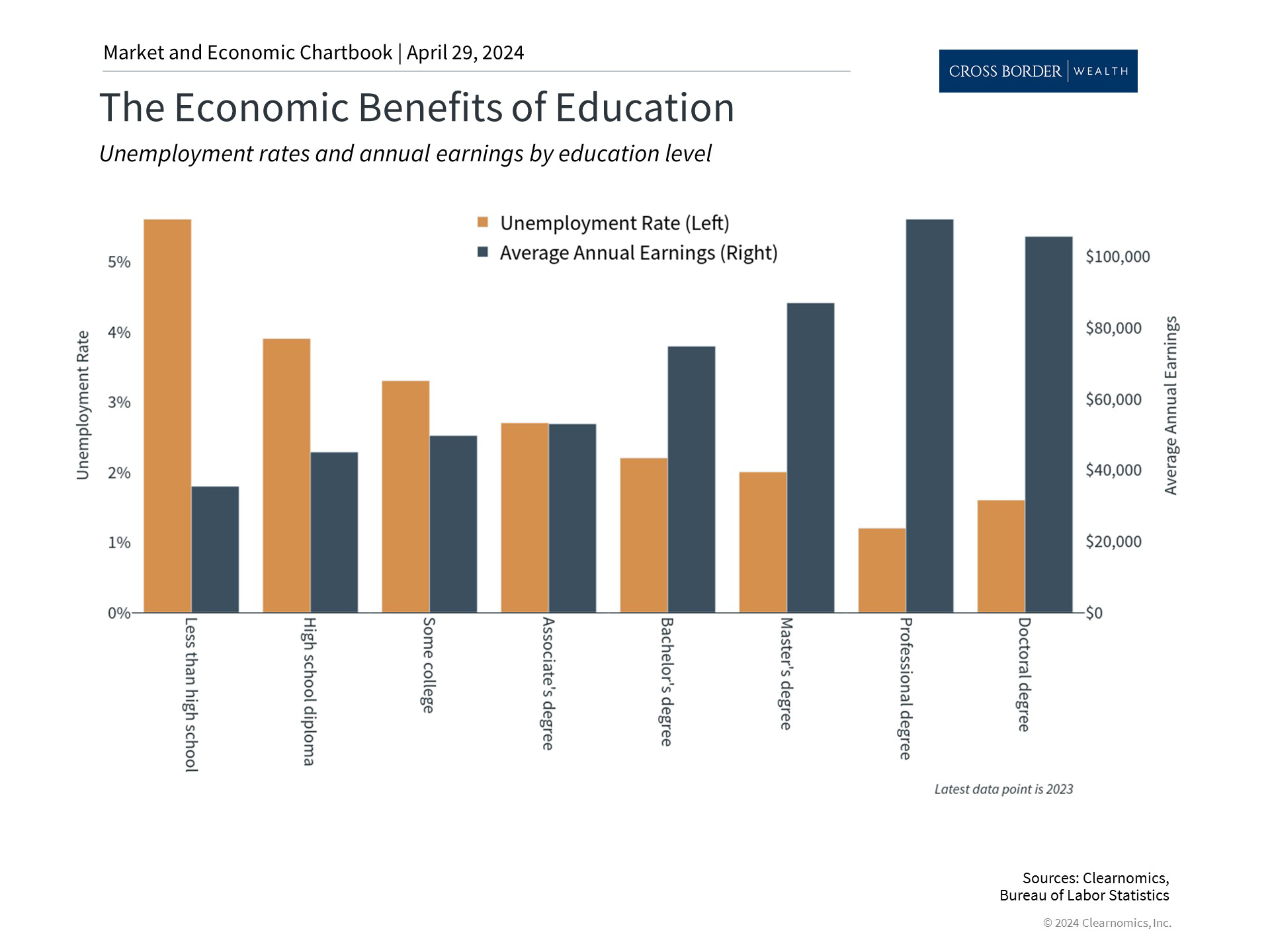 Clearnomics_Chartbook-Andoni_Yturralde_2024-04-29_22-33-35_607426562334_Page_3