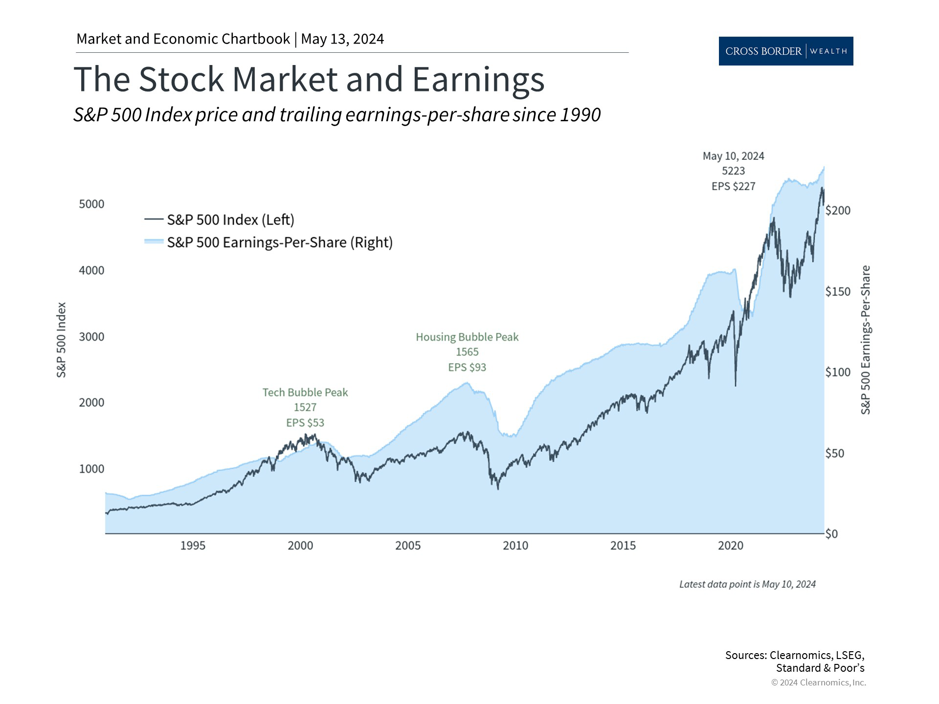 Clearnomics_Chartbook-Andoni_Yturralde_2024-05-13_22-11-07_575012303850_Page_2