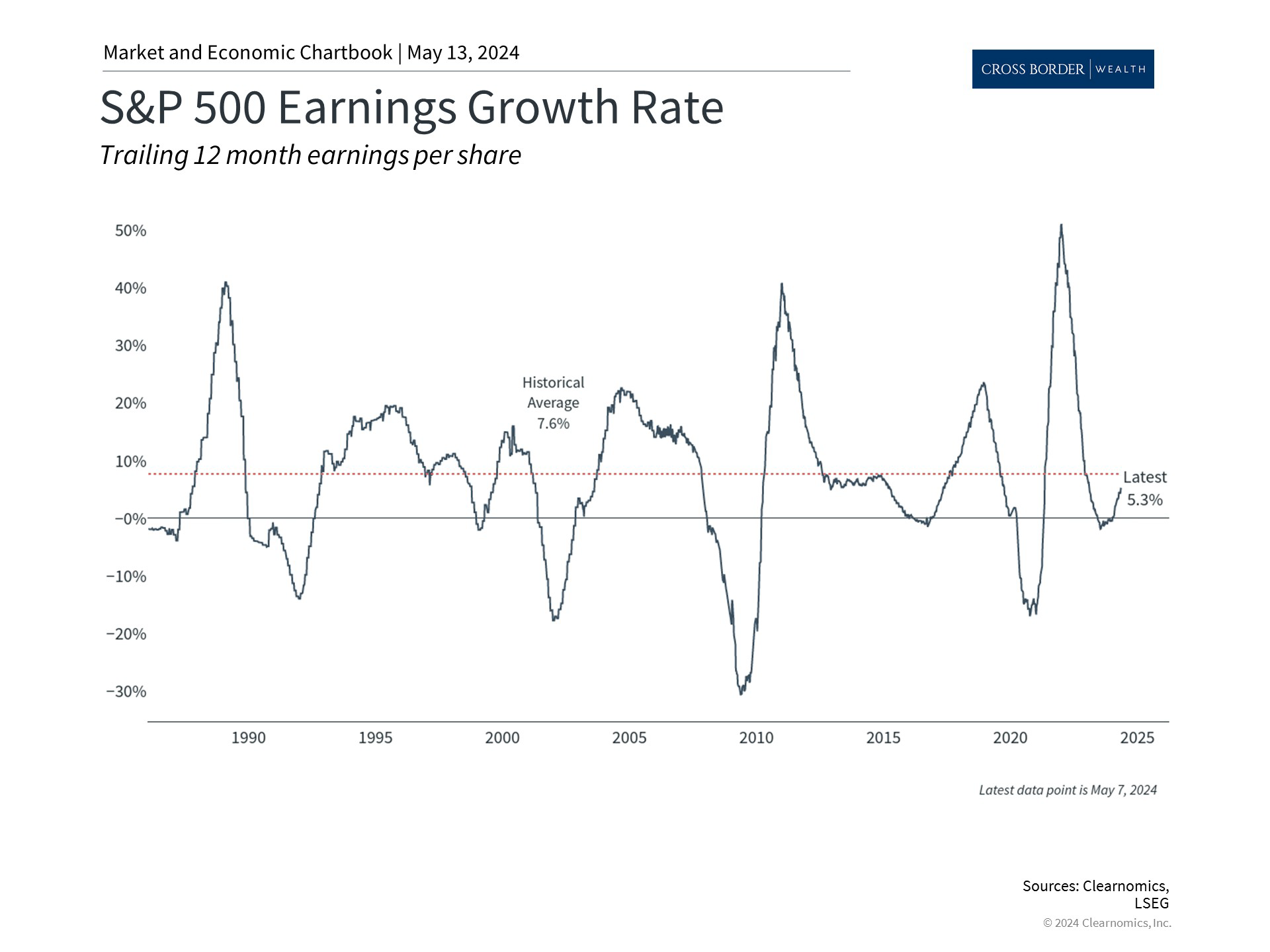 Clearnomics_Chartbook-Andoni_Yturralde_2024-05-13_22-11-07_575012303850_Page_3