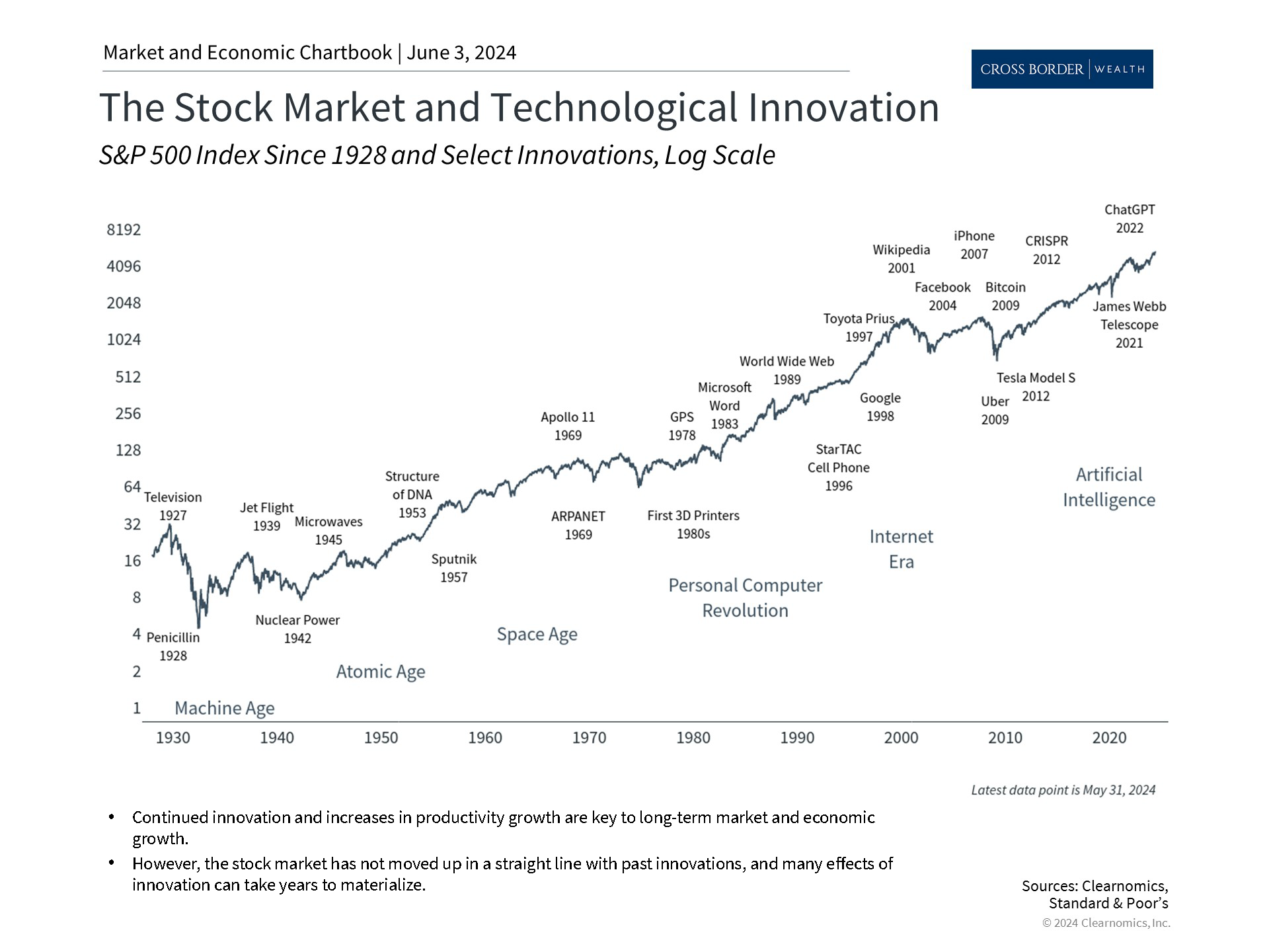 Clearnomics_Chartbook-Andoni_Yturralde_2024-06-03_22-28-28_874880846419_Page_2