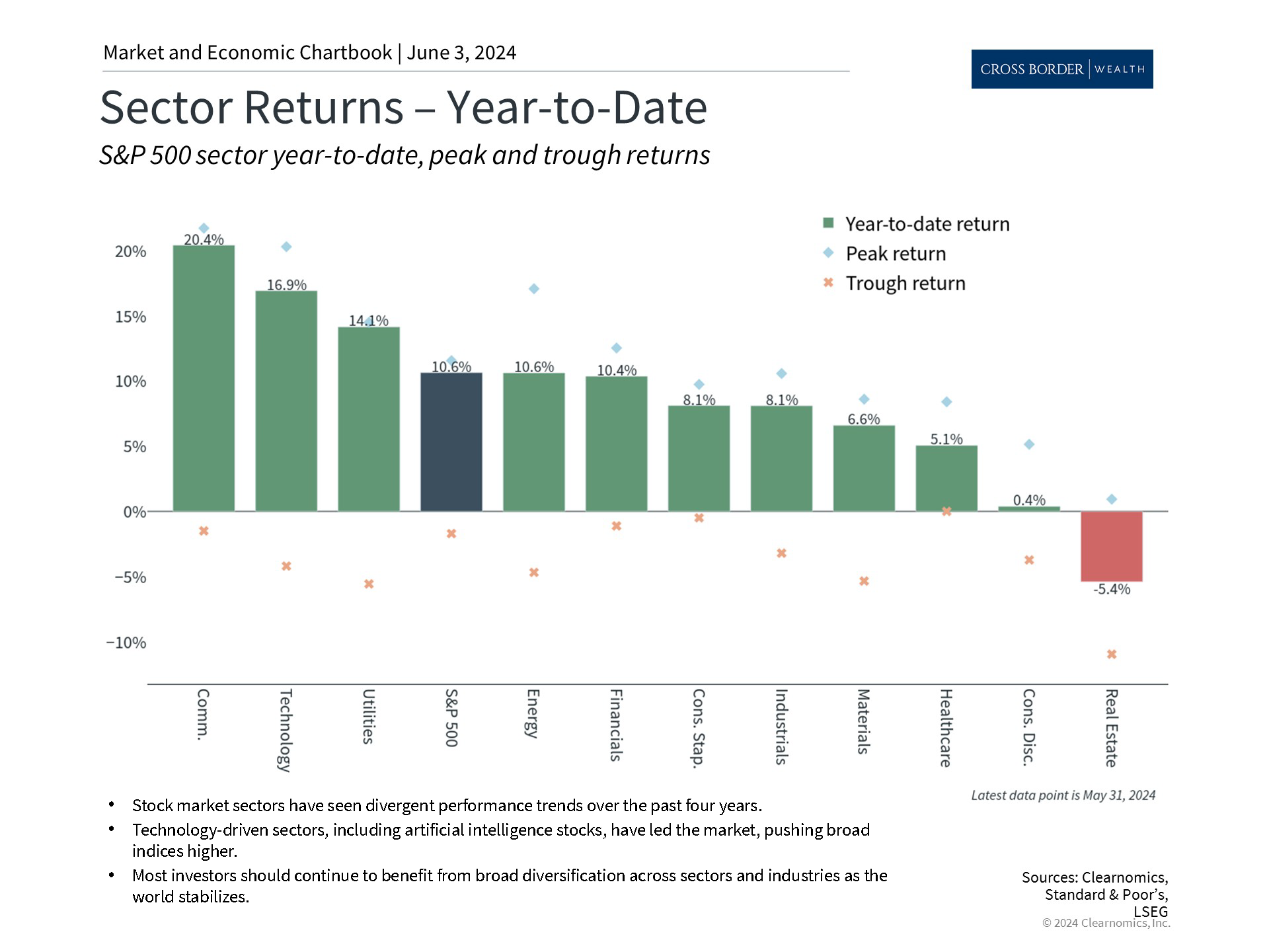 Clearnomics_Chartbook-Andoni_Yturralde_2024-06-03_22-28-28_874880846419_Page_3