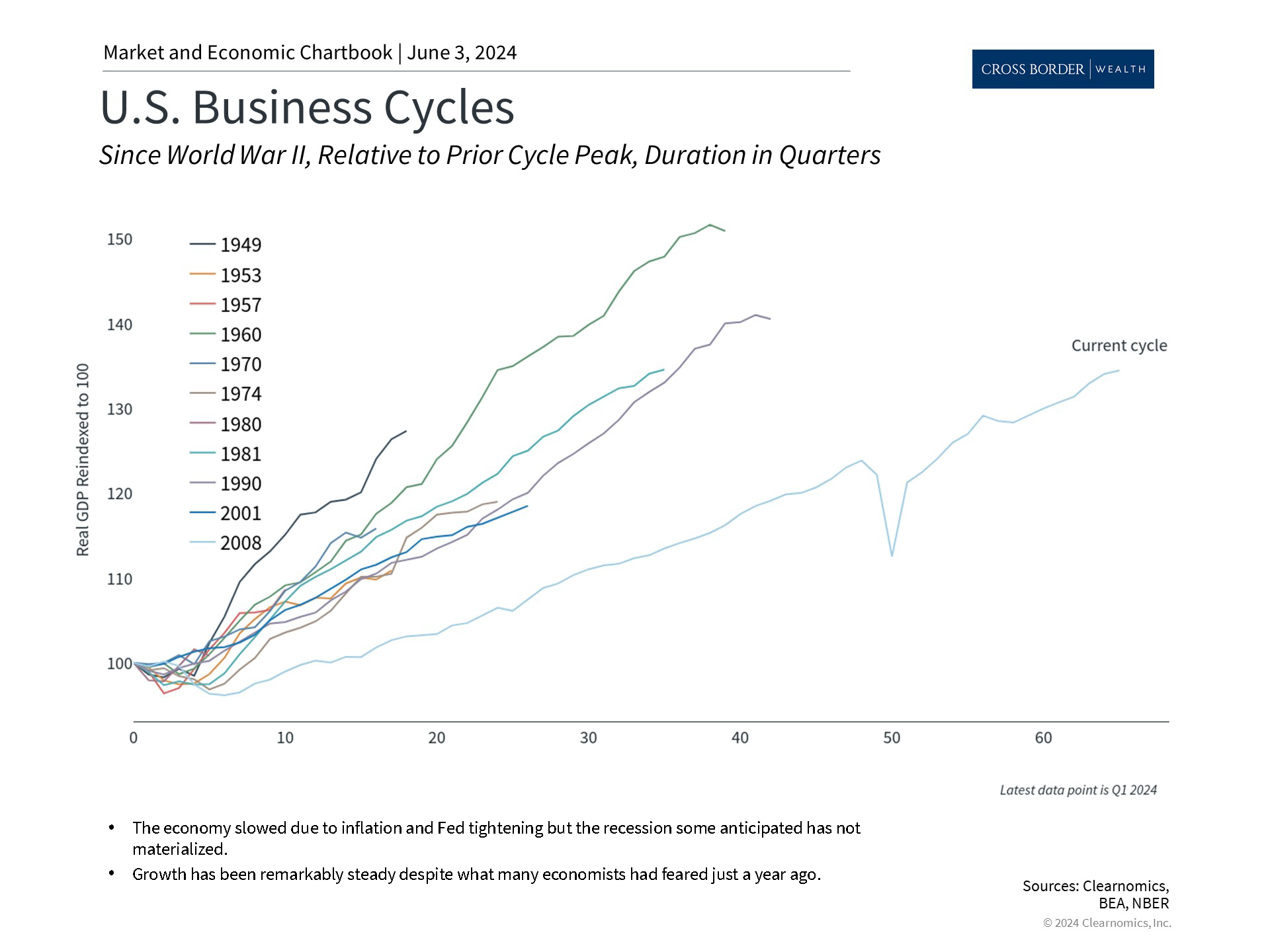 Clearnomics_Chartbook-Andoni_Yturralde_2024-06-03_22-28-28_874880846419_Page_4