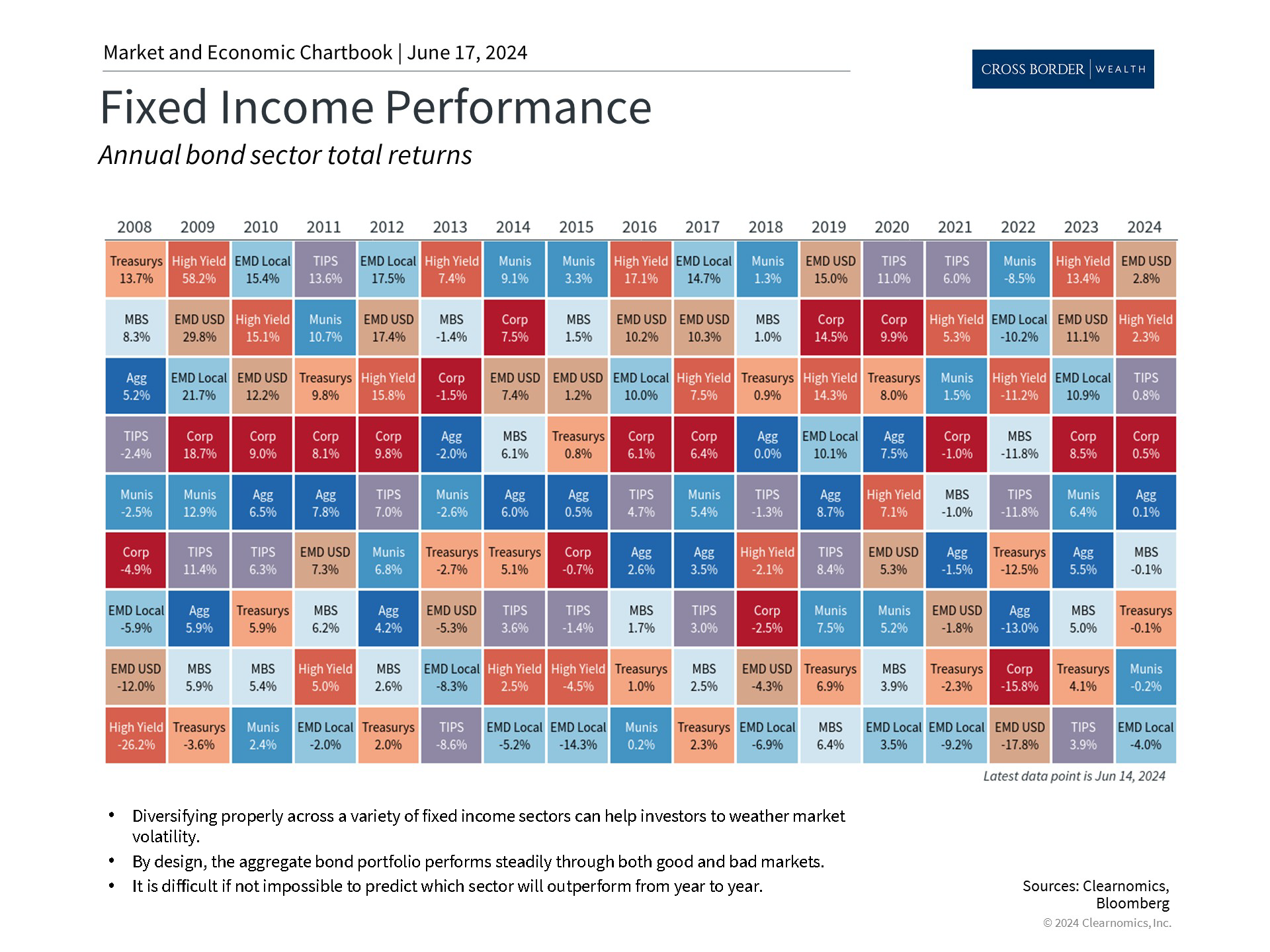 Clearnomics_Chartbook-Andoni_Yturralde_2024-06-17_22-37-16_281223075777_Page_2