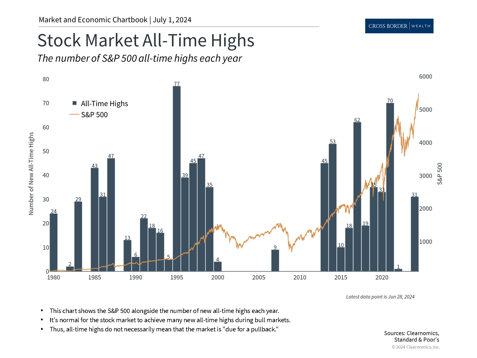 Clearnomics_Chartbook-Andoni_Yturralde_2024-07-01_22-21-40_972500154235_Page_2