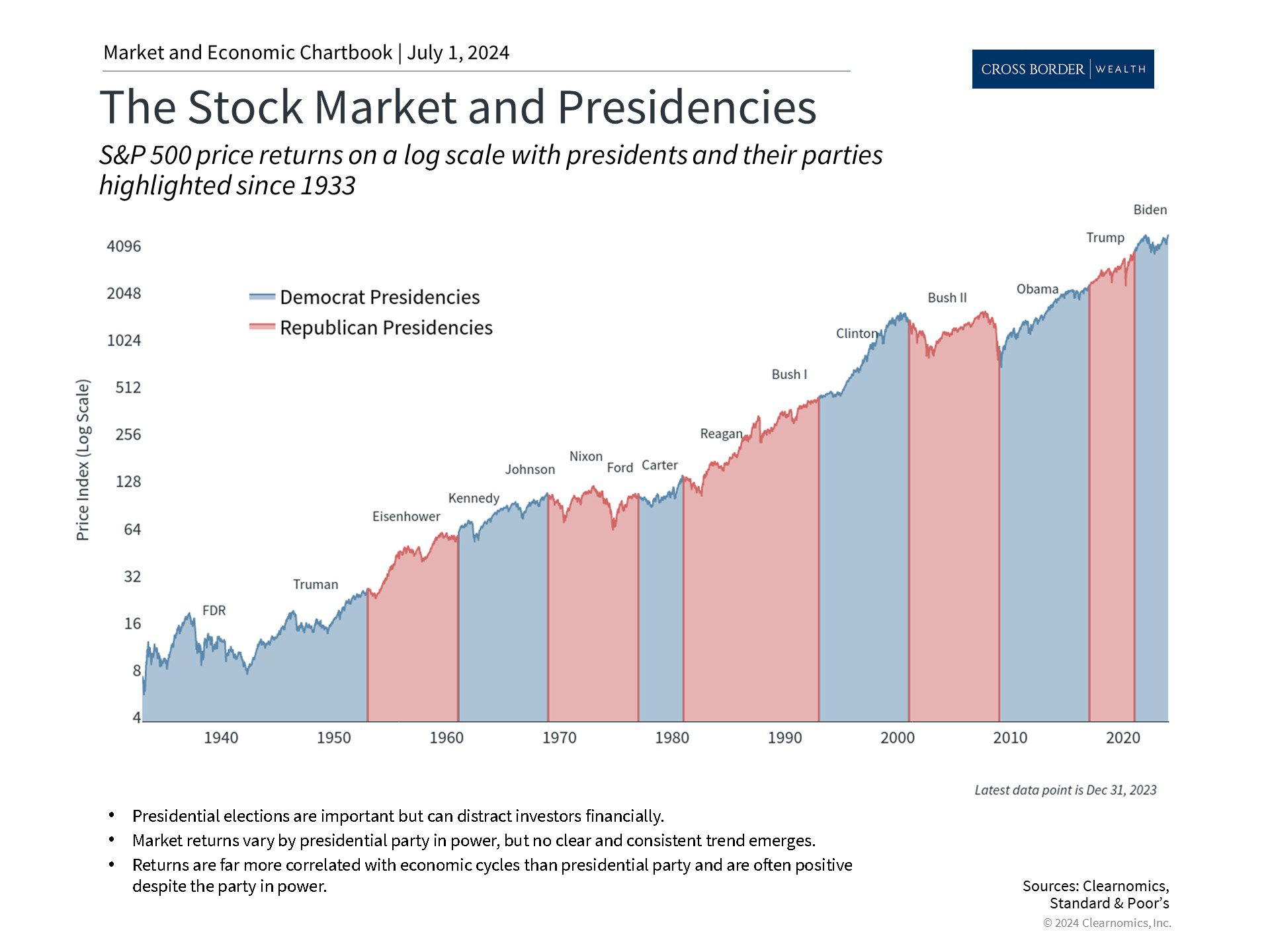 Clearnomics_Chartbook-Andoni_Yturralde_2024-07-01_22-21-40_972500154235_Page_6