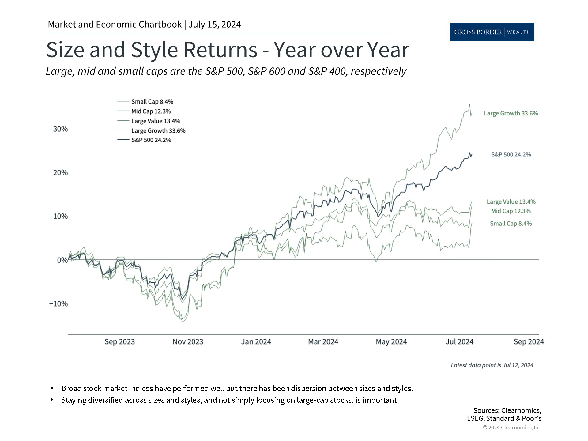 Clearnomics_Chartbook-Andoni_Yturralde_2024-07-15_23-29-27_262597357903_Page_2