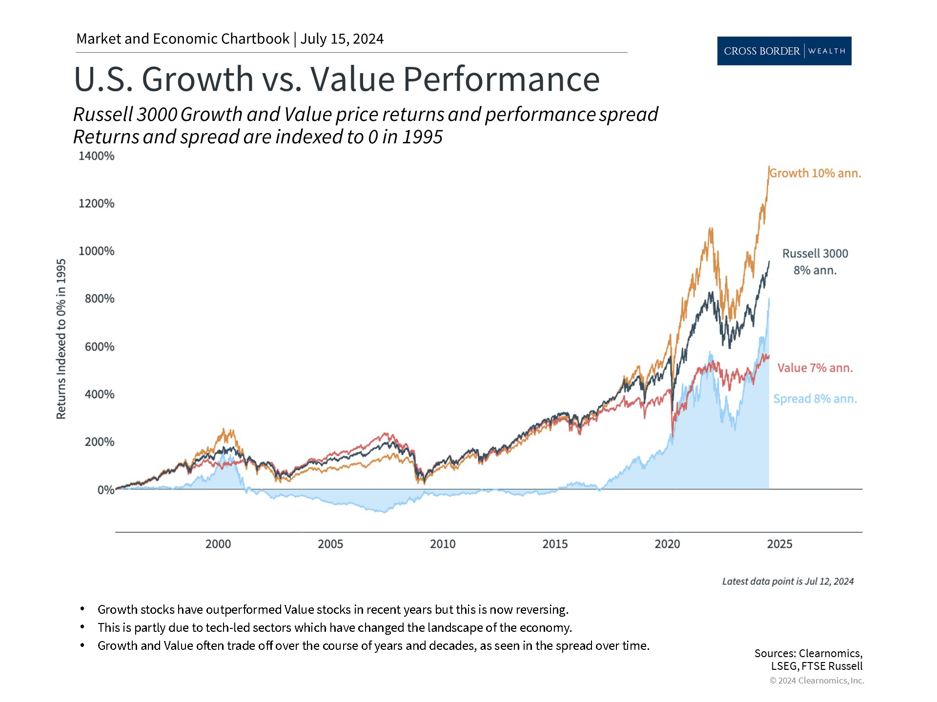 Clearnomics_Chartbook-Andoni_Yturralde_2024-07-15_23-29-27_262597357903_Page_3