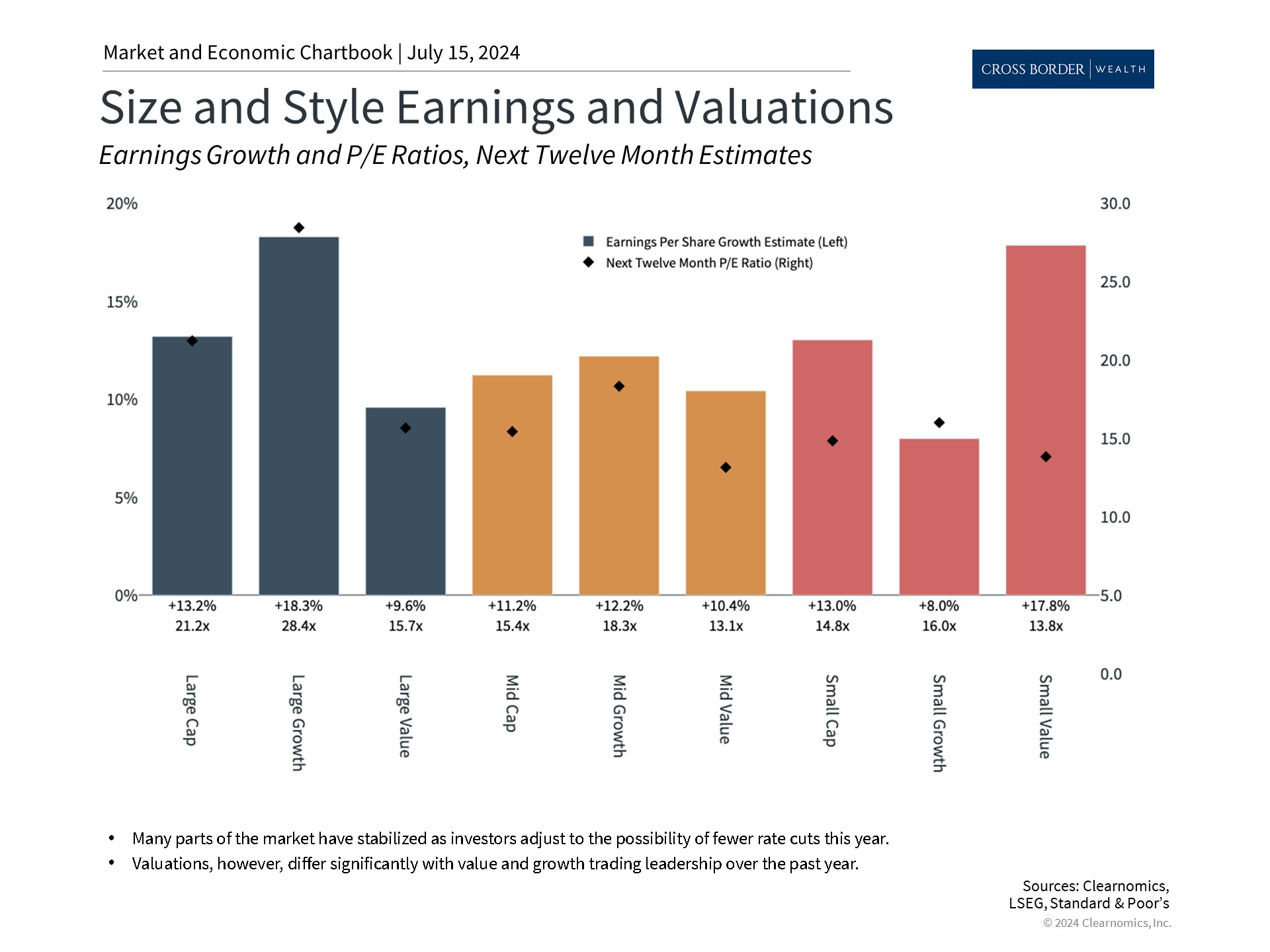 Clearnomics_Chartbook-Andoni_Yturralde_2024-07-15_23-29-27_262597357903_Page_4