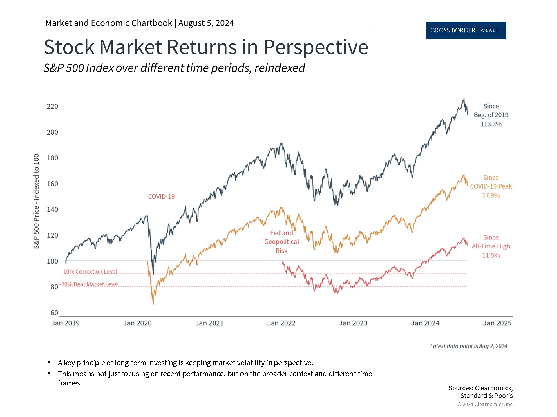 Clearnomics_Chartbook-Andoni_Yturralde_2024-08-05_22-25-07_561219173177_Page_2