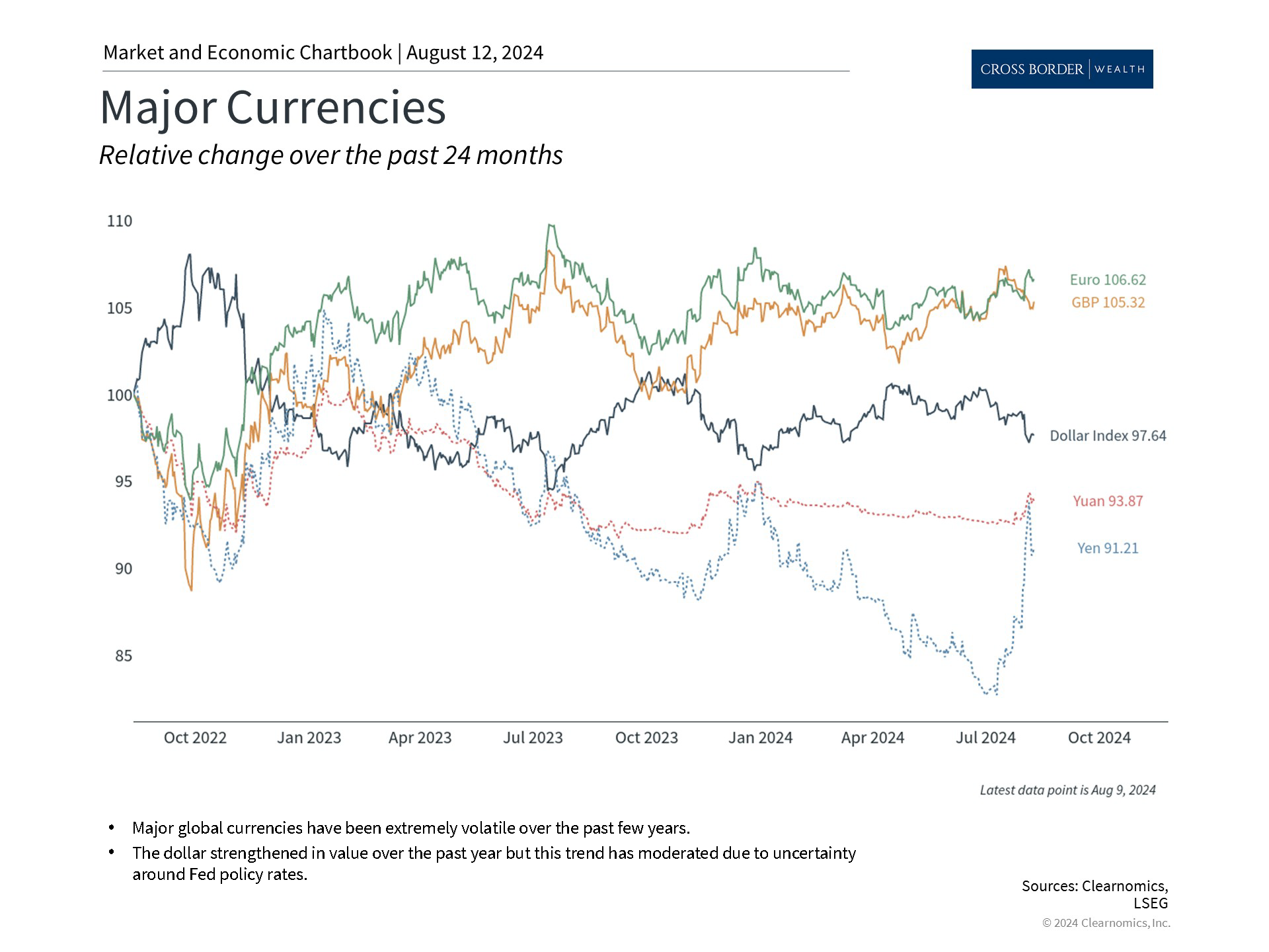 Clearnomics_Chartbook-Andoni_Yturralde_2024-08-12_23-51-11_464445324908_Page_3