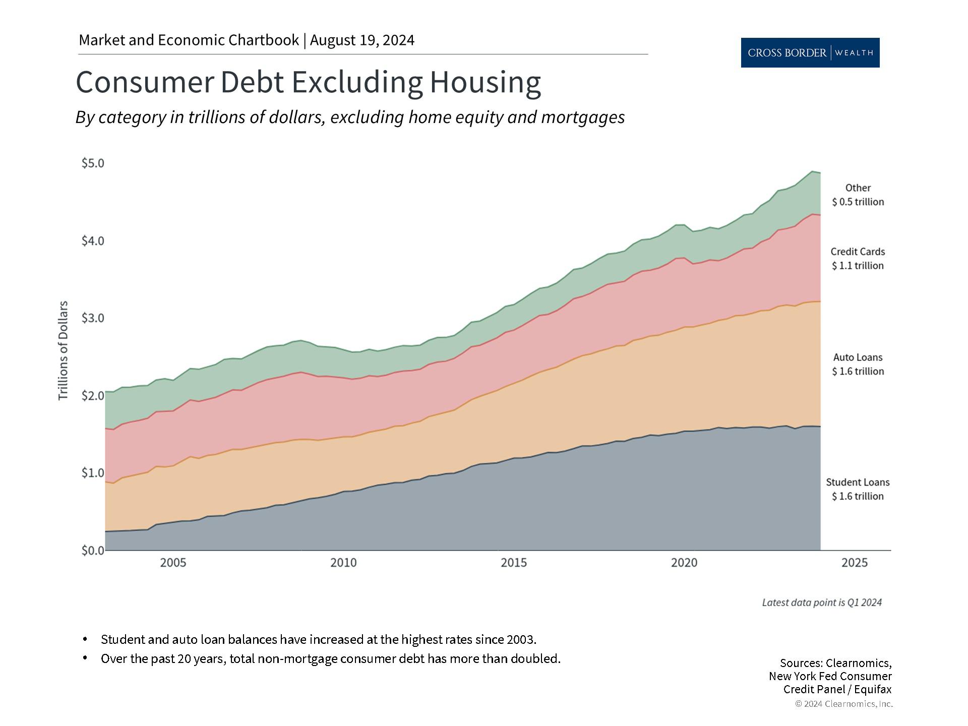 Clearnomics_Chartbook-Andoni_Yturralde_2024-08-19_23-20-10_209081072448_Page_3