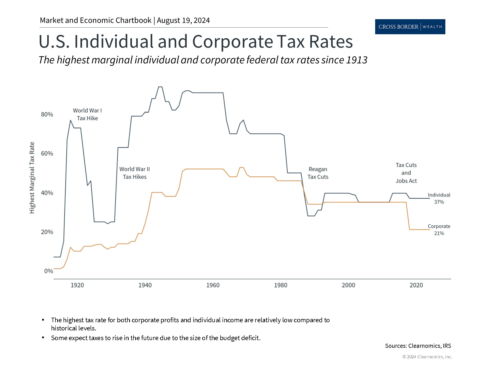 Clearnomics_Chartbook-Andoni_Yturralde_2024-08-19_23-20-10_209081072448_Page_4