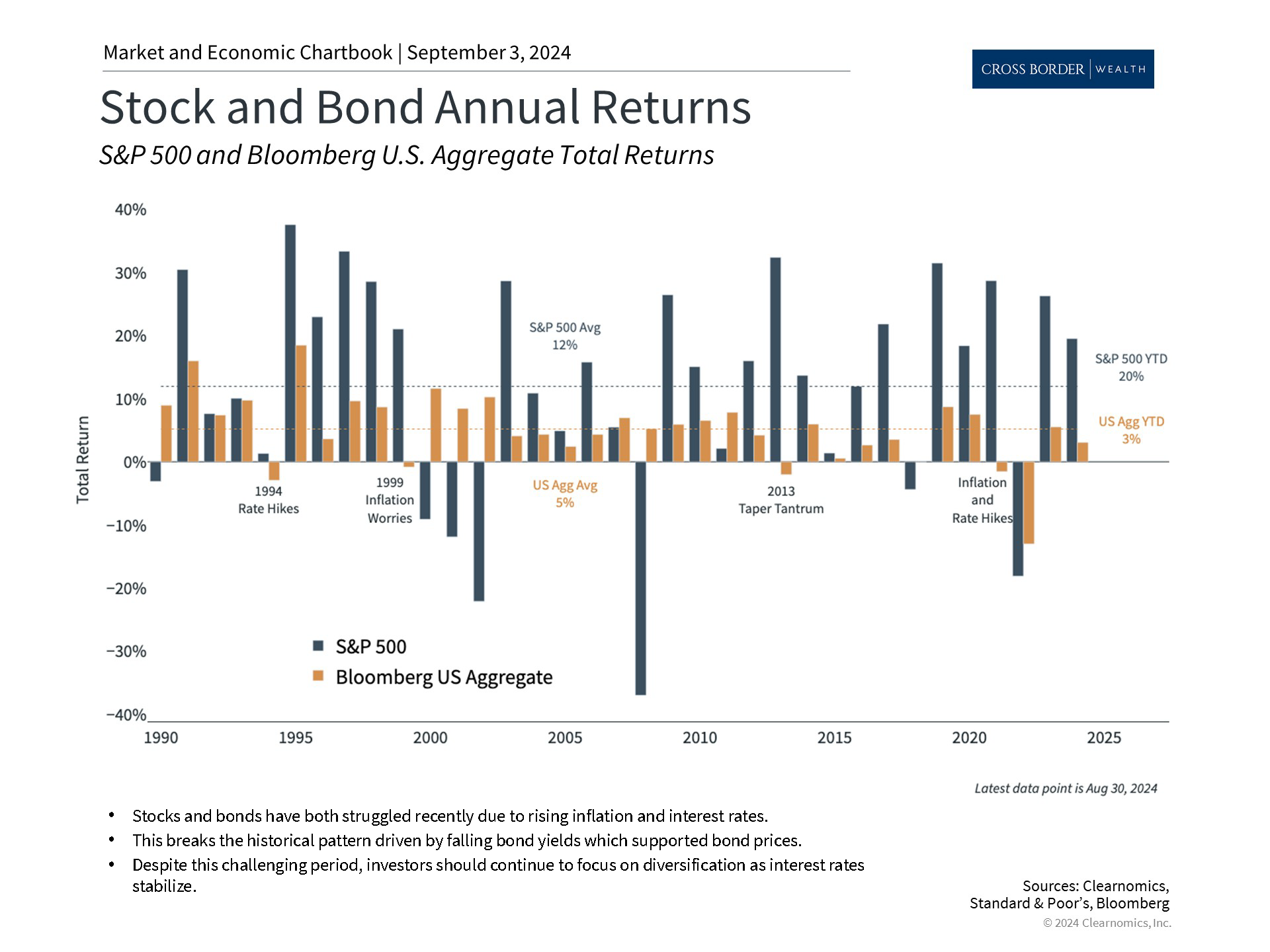 Clearnomics_Chartbook-Andoni_Yturralde_2024-09-03_21-37-10_889508383732_Page_2