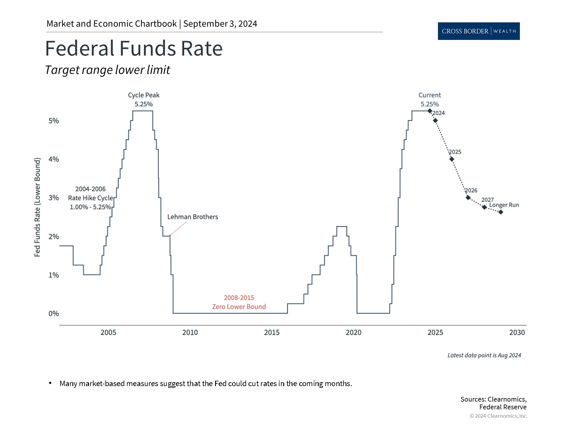 Clearnomics_Chartbook-Andoni_Yturralde_2024-09-03_21-37-10_889508383732_Page_3