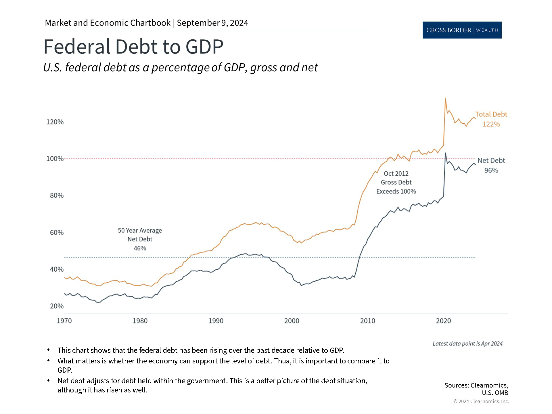 Clearnomics_Chartbook-Andoni_Yturralde_2024-09-09_22-55-51_773495653839_Page_3