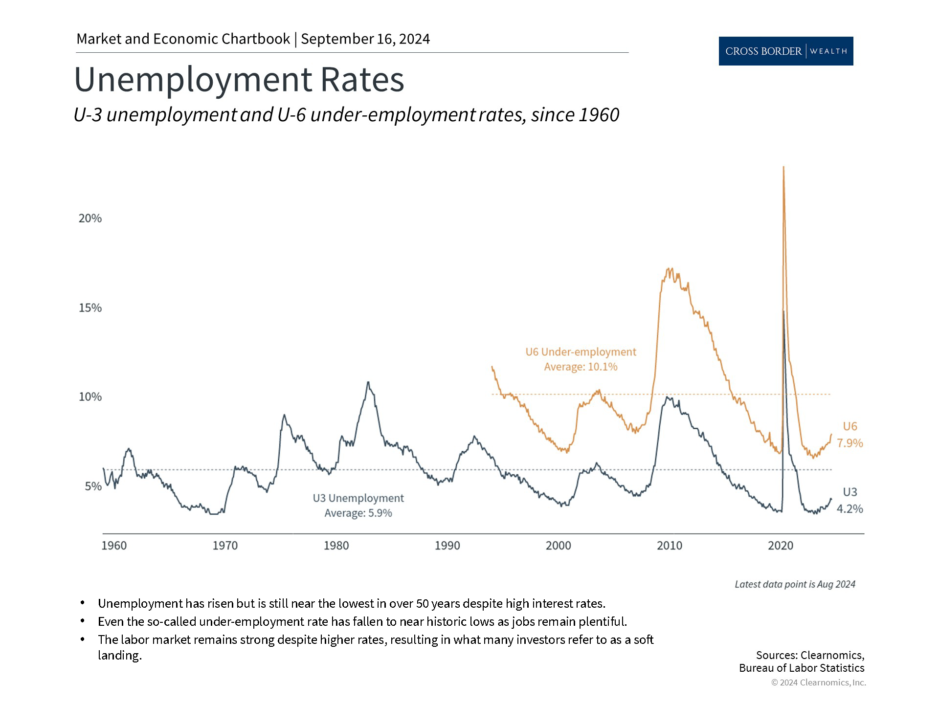 Clearnomics_Chartbook-Andoni_Yturralde_2024-09-17_01-40-33_758201355292_Page_3