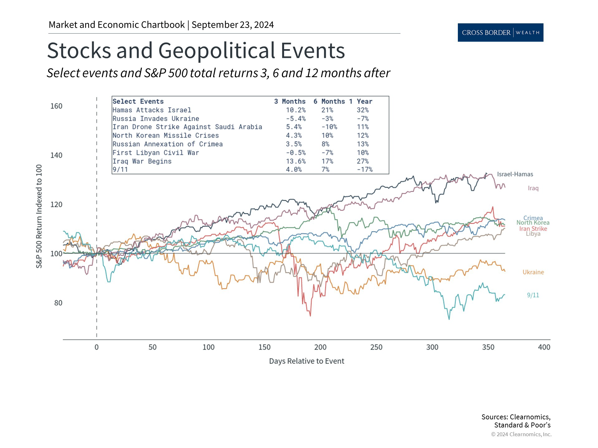 Clearnomics_Chartbook-Andoni_Yturralde_2024-09-23_23-09-18_906532034896_Page_2