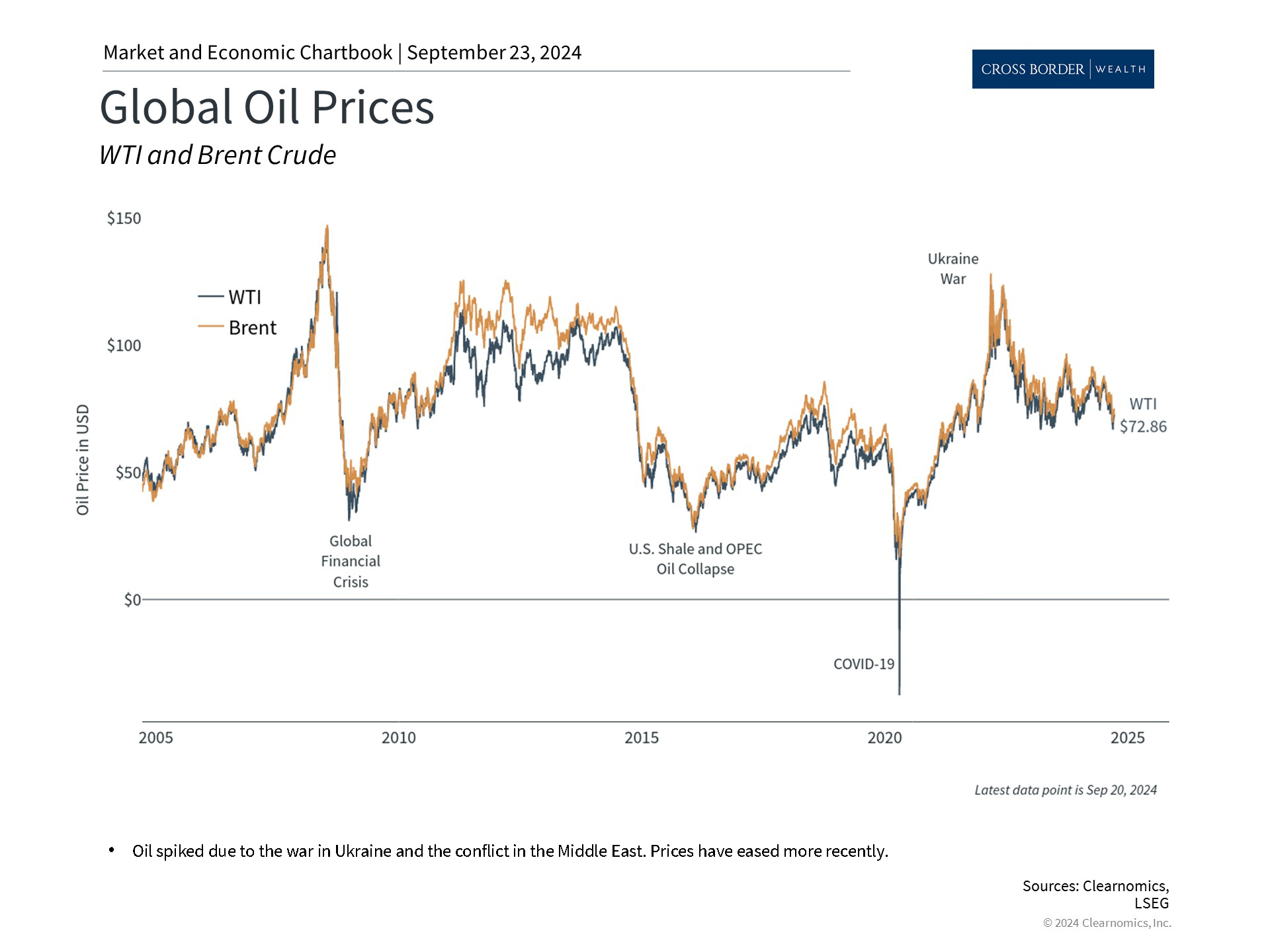 Clearnomics_Chartbook-Andoni_Yturralde_2024-09-23_23-09-18_906532034896_Page_3