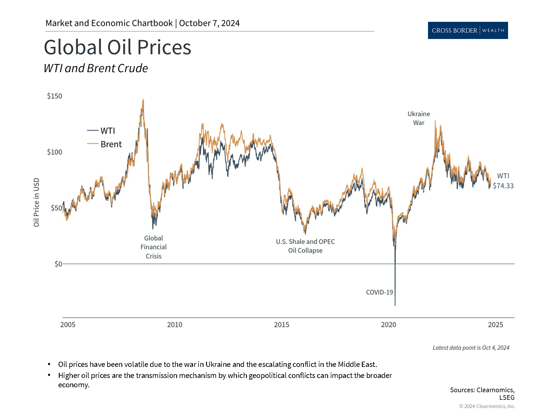 Clearnomics_Chartbook-Andoni_Yturralde_2024-10-07_19-05-54_983398248126_Page_2