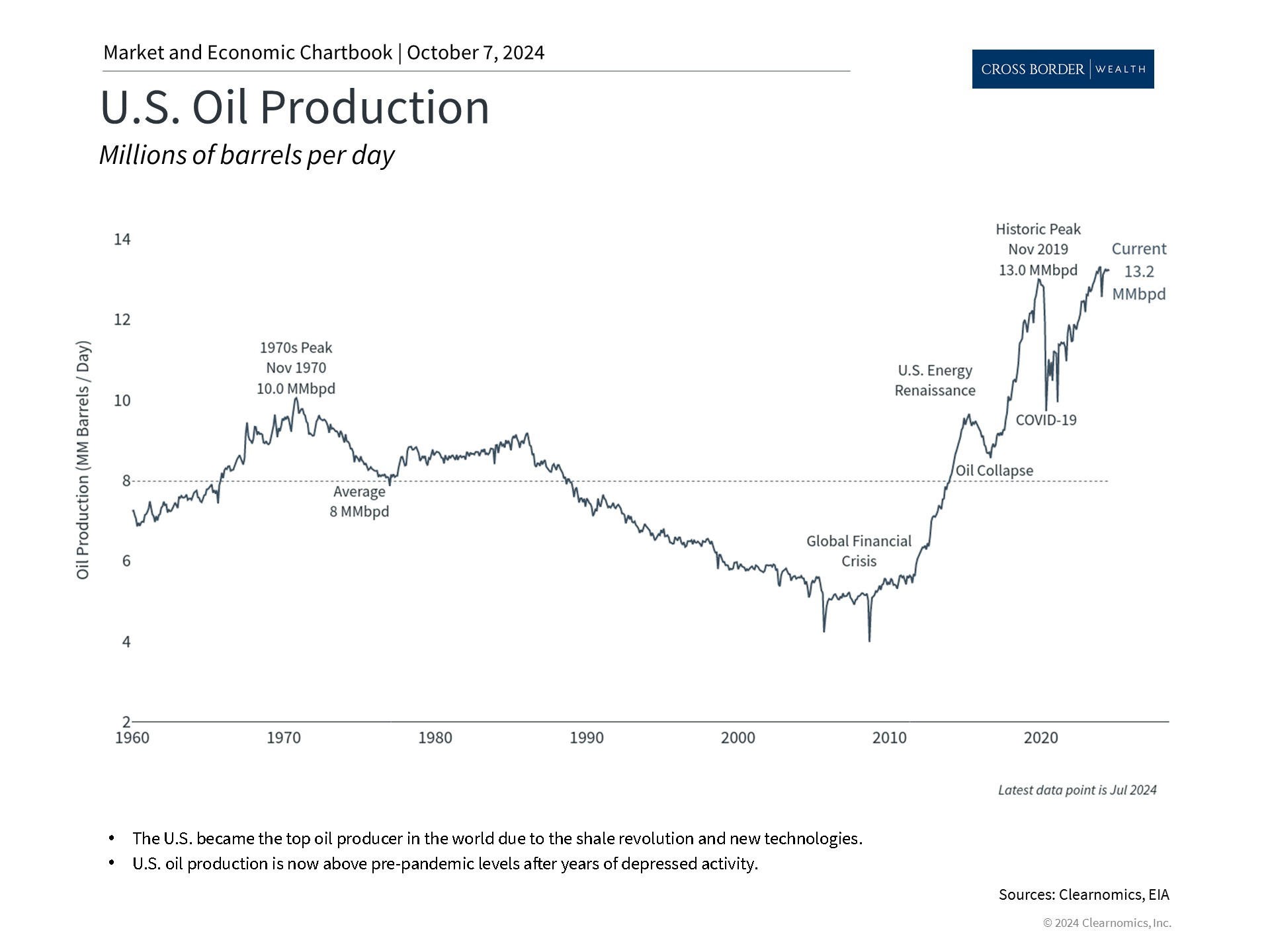 Clearnomics_Chartbook-Andoni_Yturralde_2024-10-07_19-05-54_983398248126_Page_3