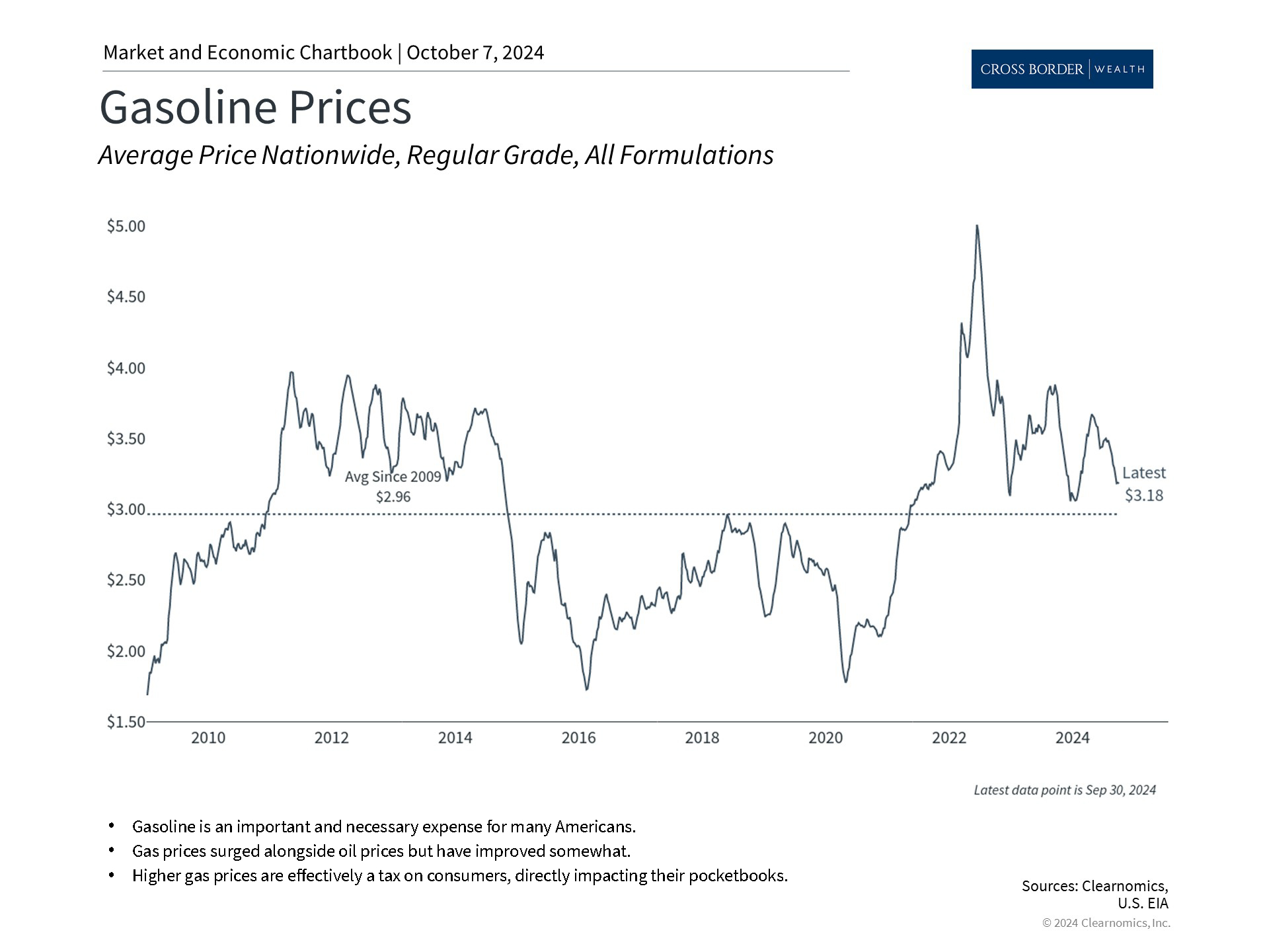 Clearnomics_Chartbook-Andoni_Yturralde_2024-10-07_19-05-54_983398248126_Page_4