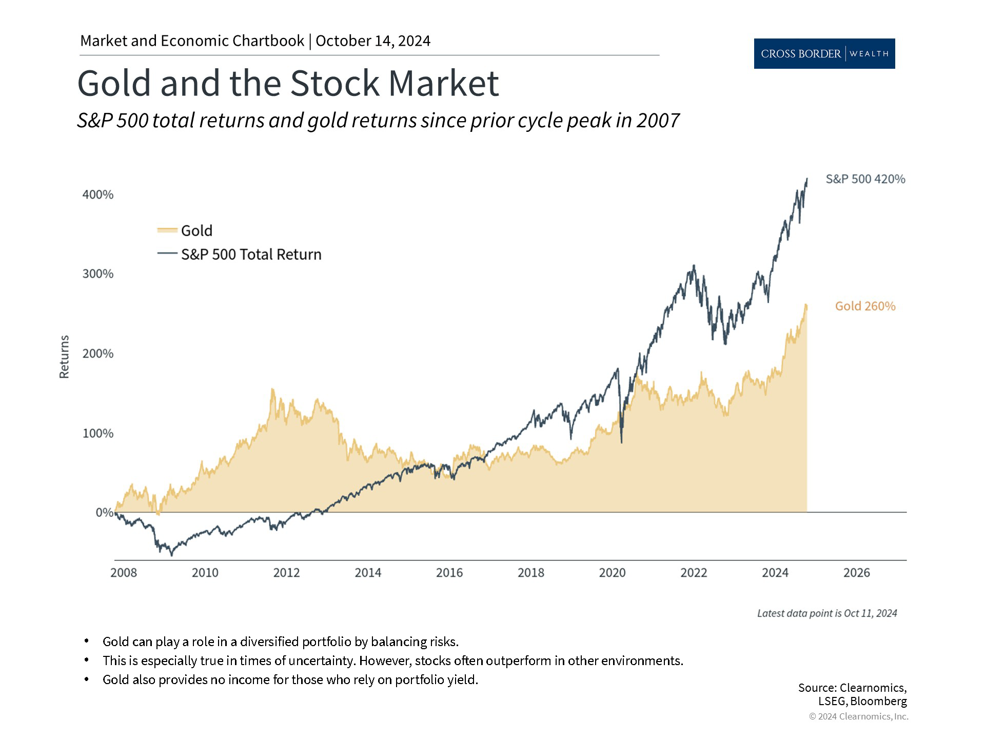 Clearnomics_Chartbook-Andoni_Yturralde_2024-10-14_19-38-54_830110281269_Page_2
