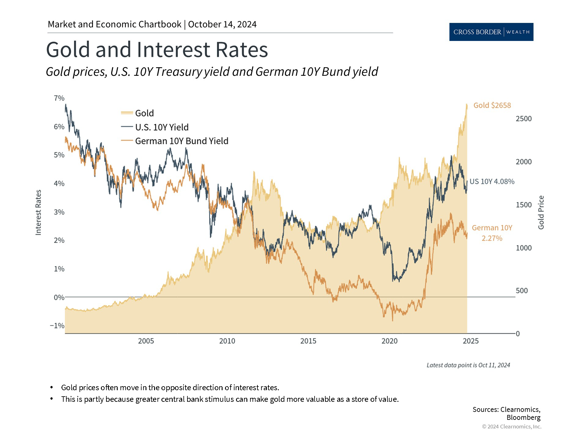 Clearnomics_Chartbook-Andoni_Yturralde_2024-10-14_19-38-54_830110281269_Page_3