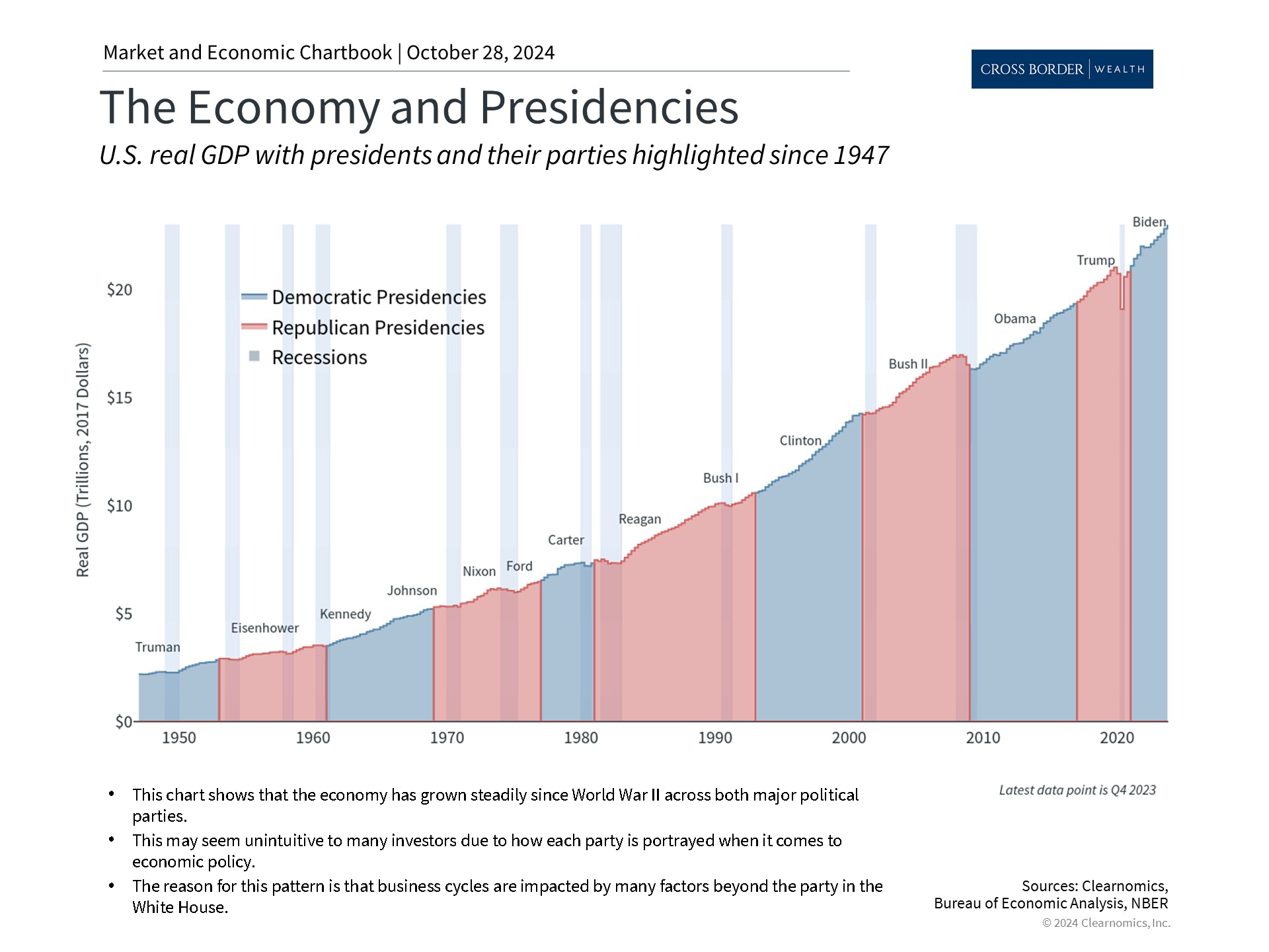 Clearnomics_Chartbook-Andoni_Yturralde_2024-10-28_23-23-34_998046327102_Page_4