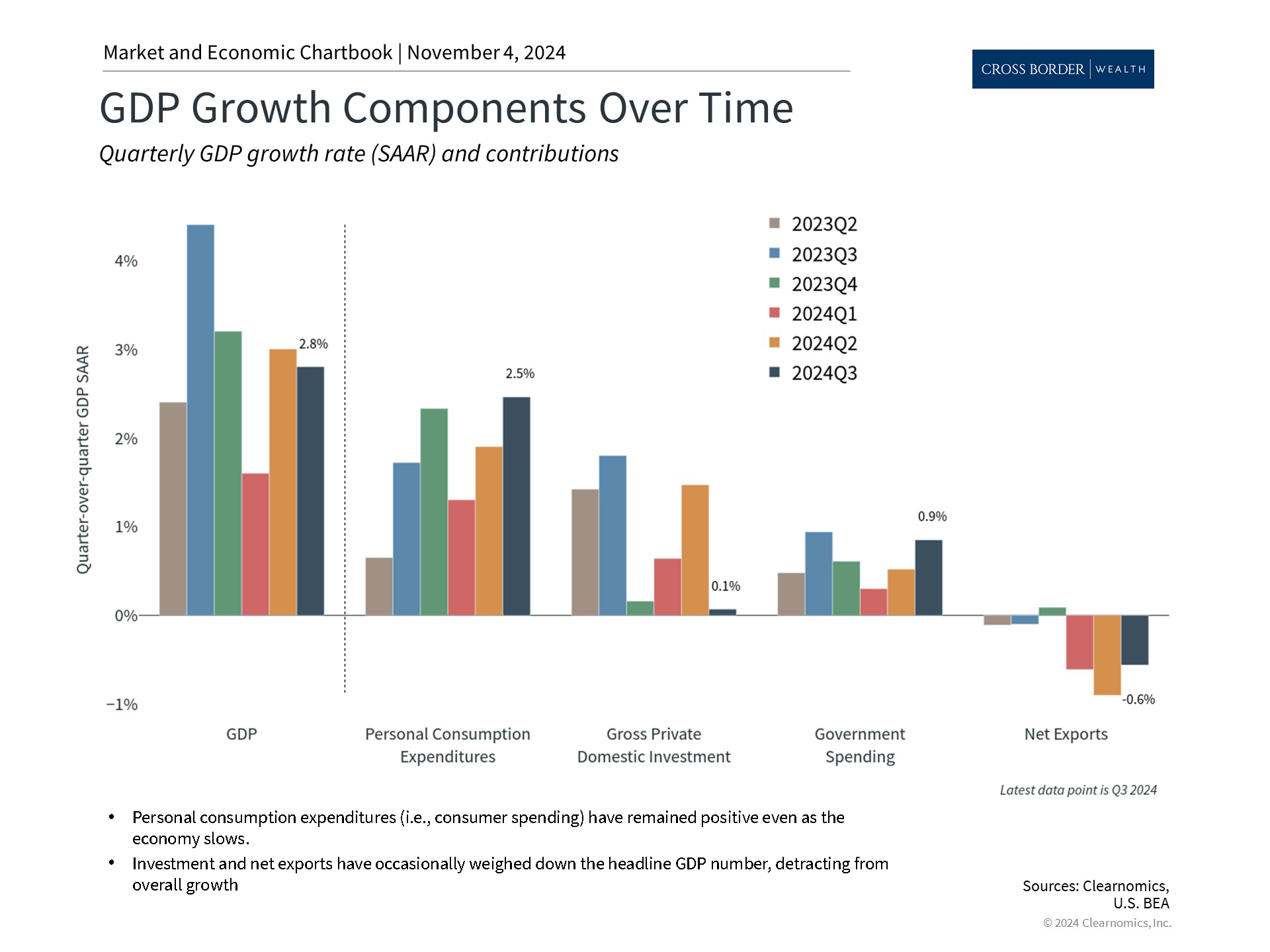 Clearnomics_Chartbook-Andoni_Yturralde_2024-11-04_20-46-05_503378395221_Page_2