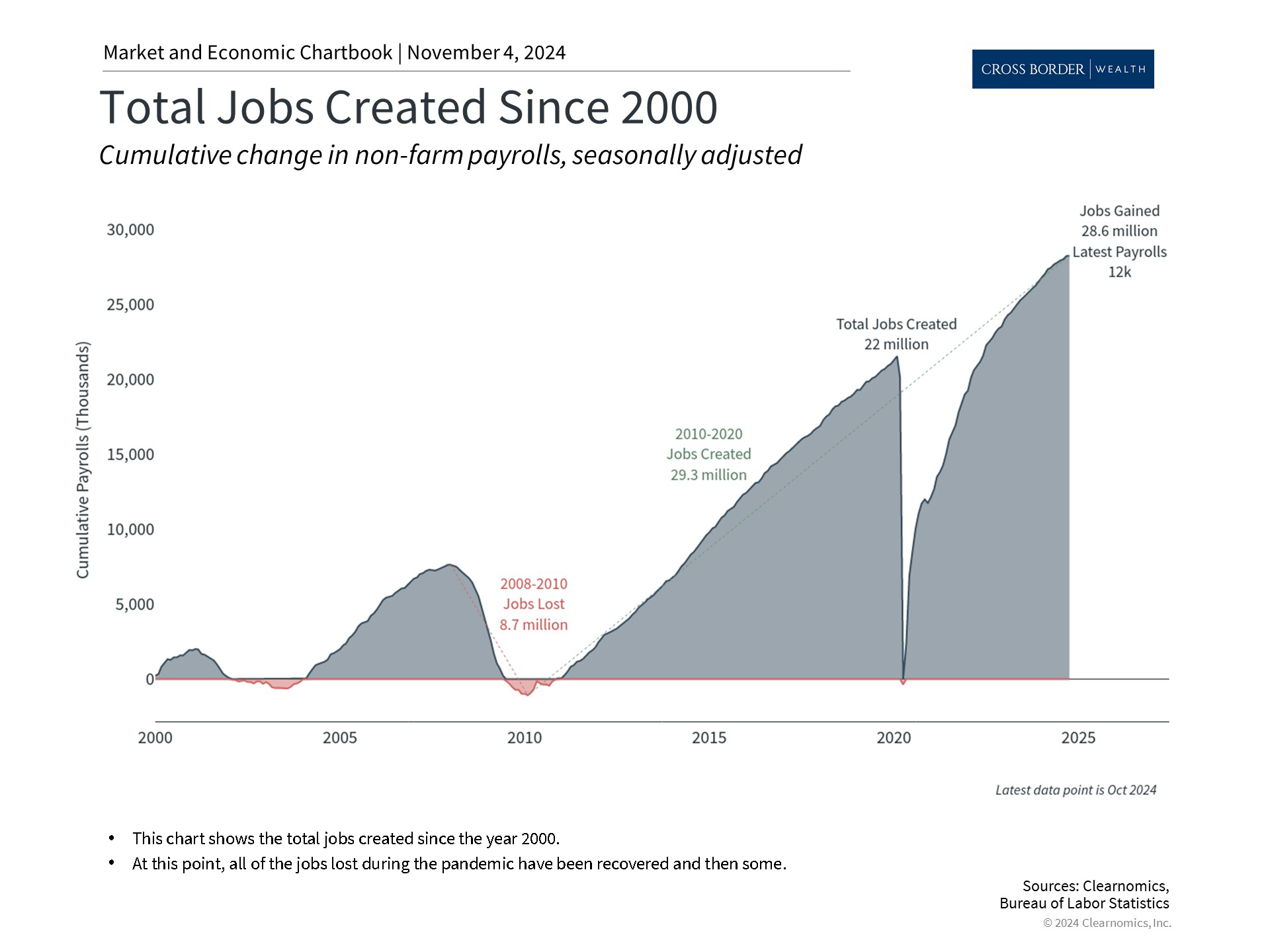 Clearnomics_Chartbook-Andoni_Yturralde_2024-11-04_20-46-05_503378395221_Page_3