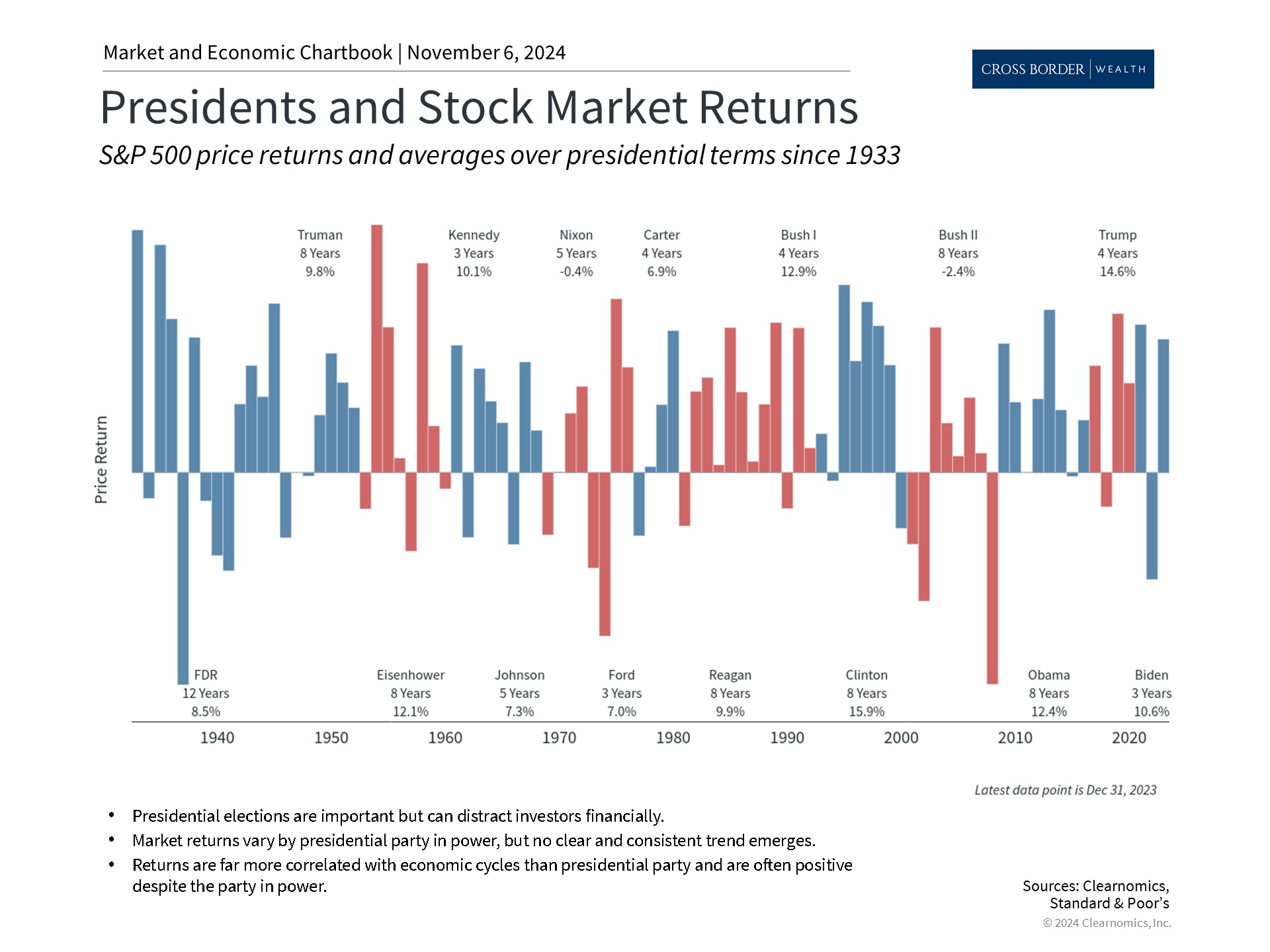 Clearnomics_Chartbook-Andoni_Yturralde_2024-11-06_19-08-42_401475151662_Page_2