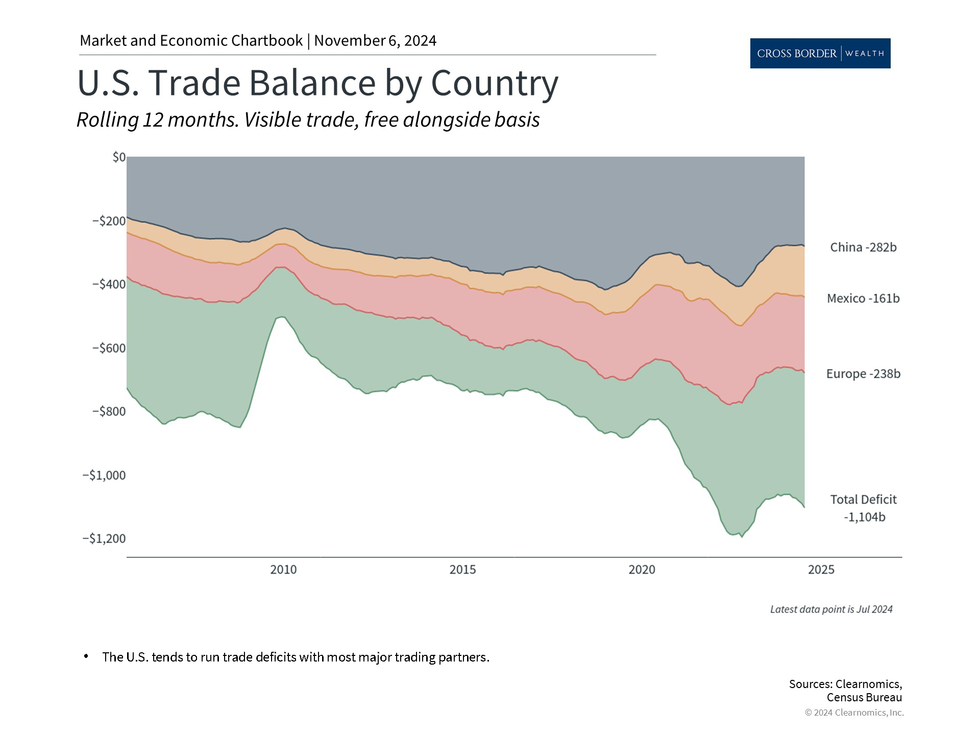 Clearnomics_Chartbook-Andoni_Yturralde_2024-11-06_19-08-42_401475151662_Page_4