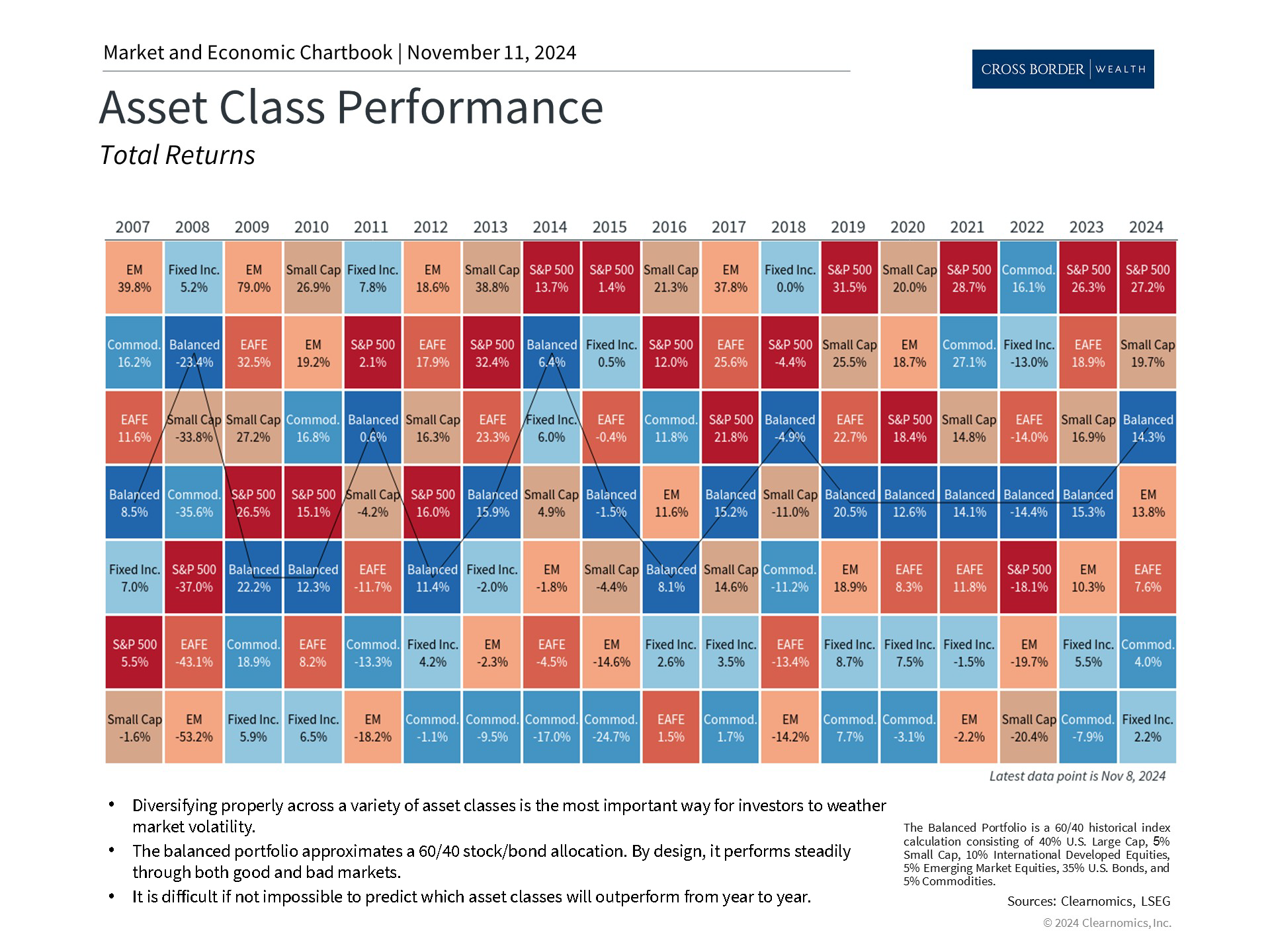 Clearnomics_Chartbook-Andoni_Yturralde_2024-11-11_22-06-35_872775526468_Page_4