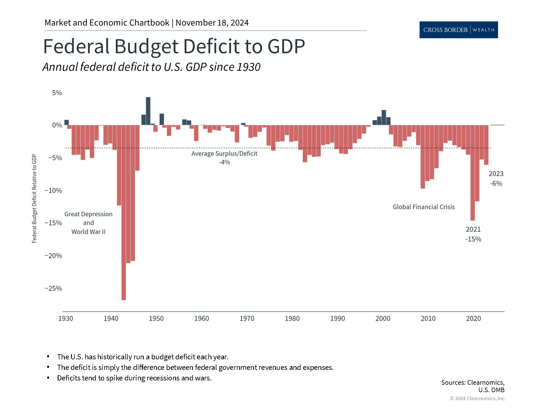 Clearnomics_Chartbook-Andoni_Yturralde_2024-11-18_21-57-14_396798520332_Page_3