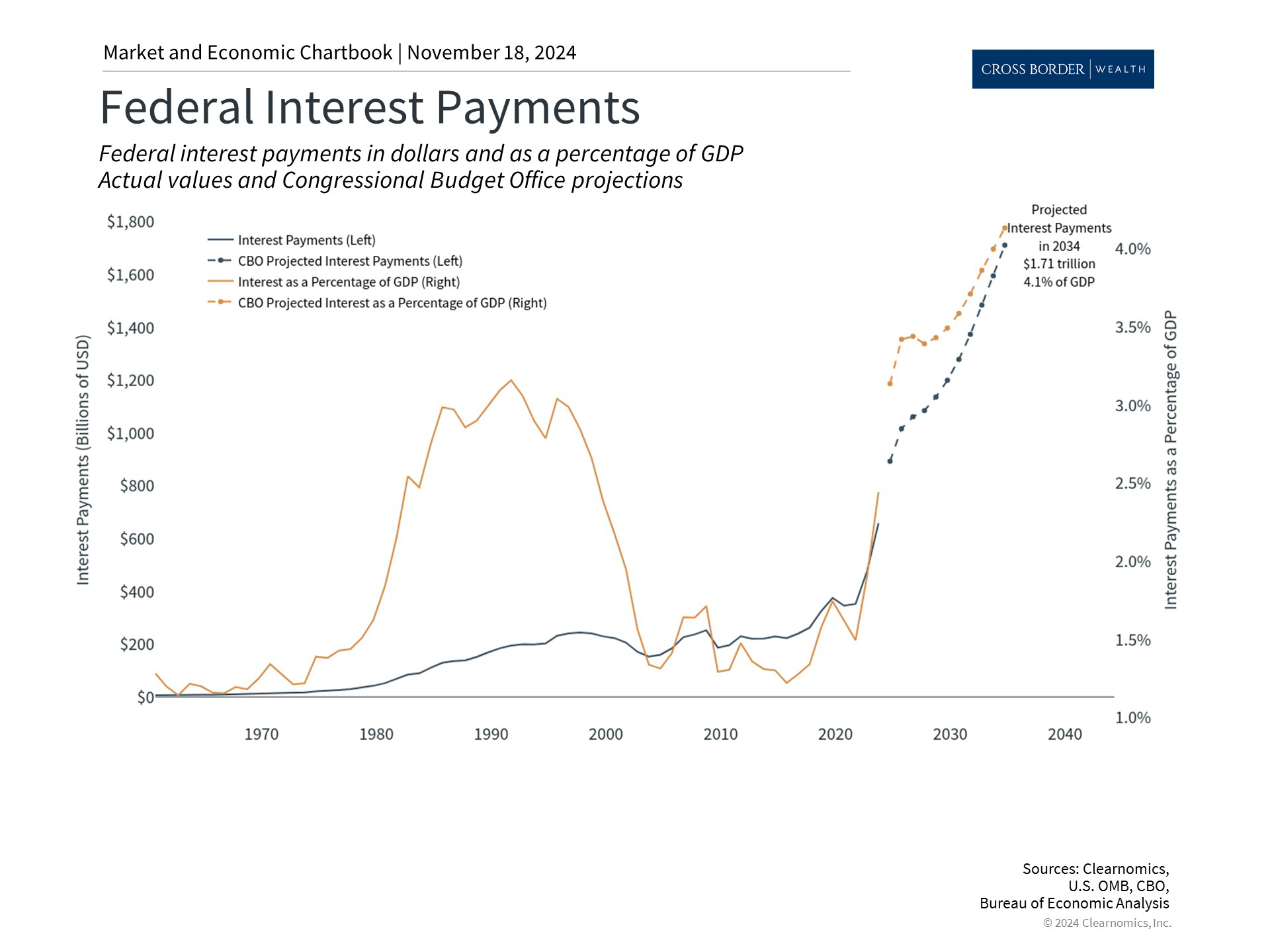 Clearnomics_Chartbook-Andoni_Yturralde_2024-11-18_21-57-14_396798520332_Page_4
