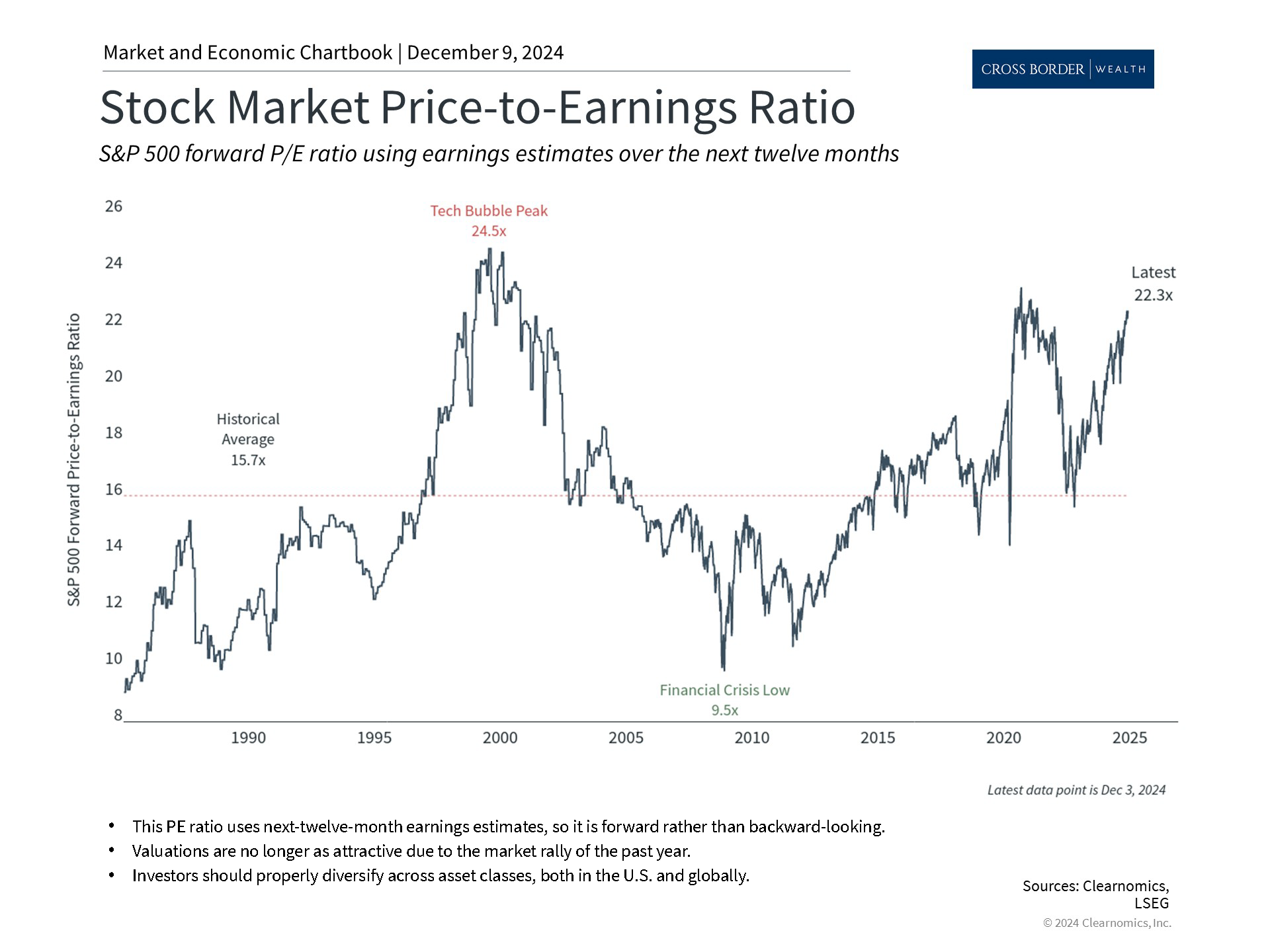 Clearnomics_Chartbook-Andoni_Yturralde_2024-12-09_21-35-34_908899339283_Page_3