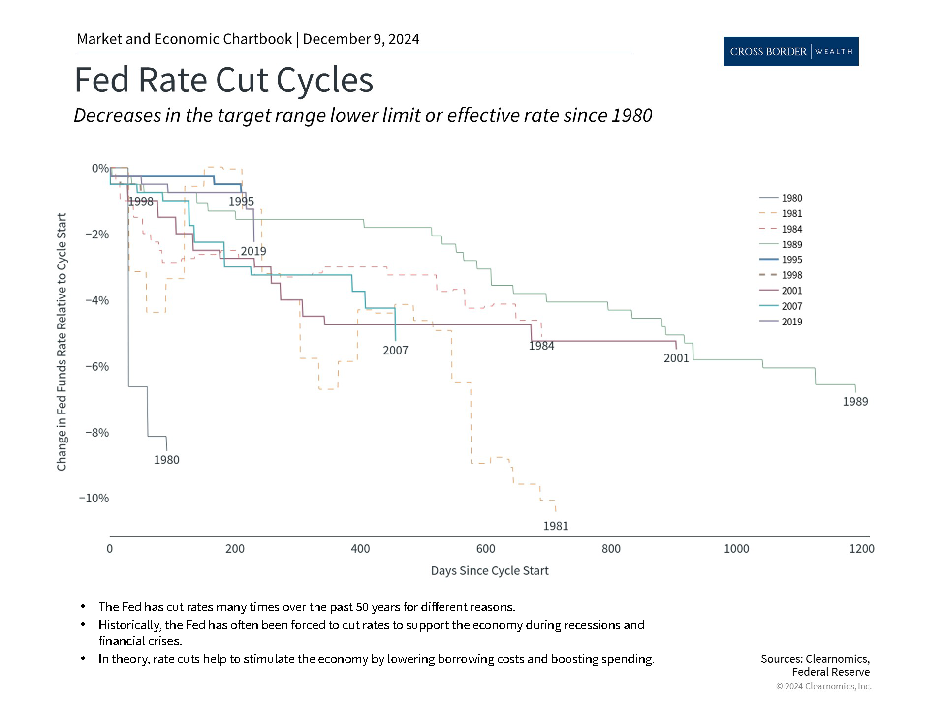 Clearnomics_Chartbook-Andoni_Yturralde_2024-12-09_21-35-34_908899339283_Page_4