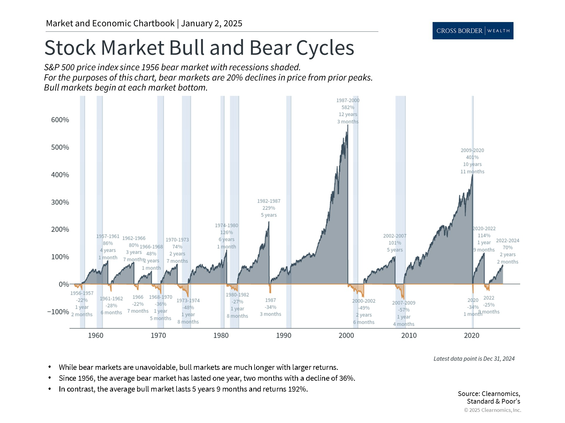 Clearnomics_Chartbook-Andoni_Yturralde_2025-01-02_21-32-06_587676048870_Page_2